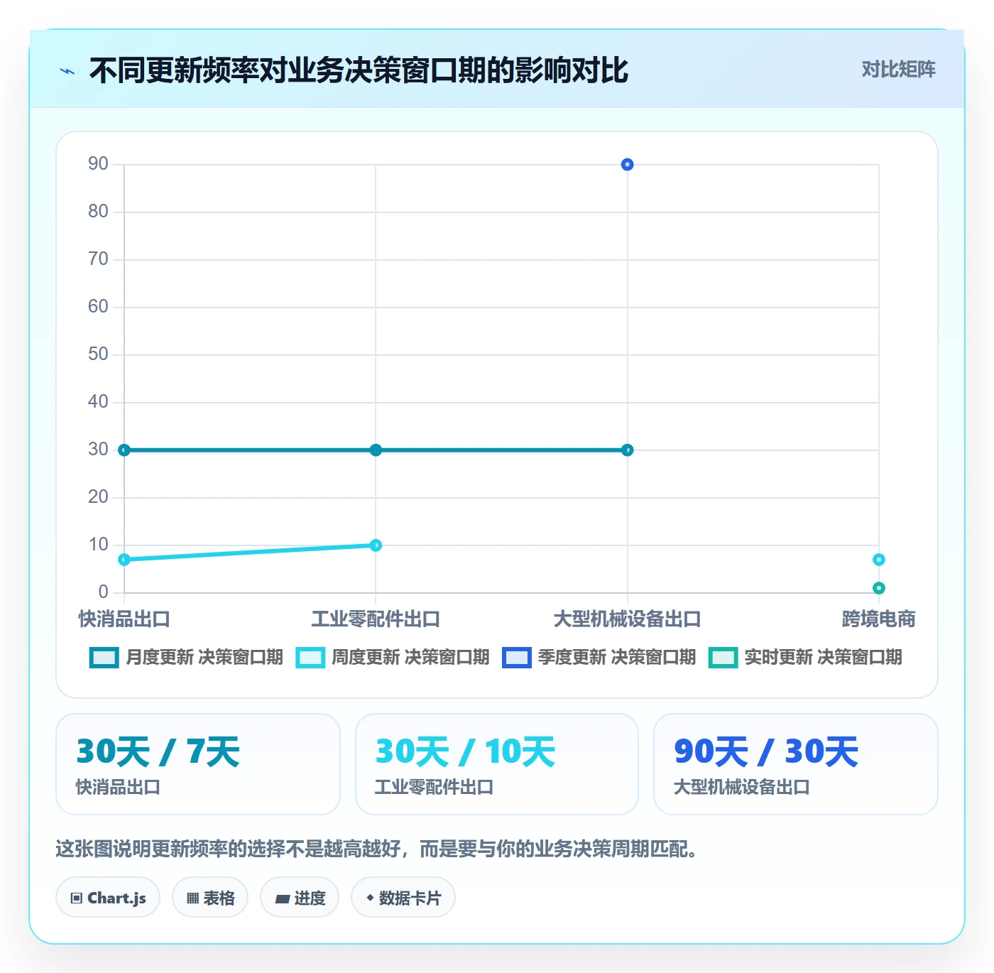 外贸数据分析平台怎么选？竞争对手相关的效率提升判断标准