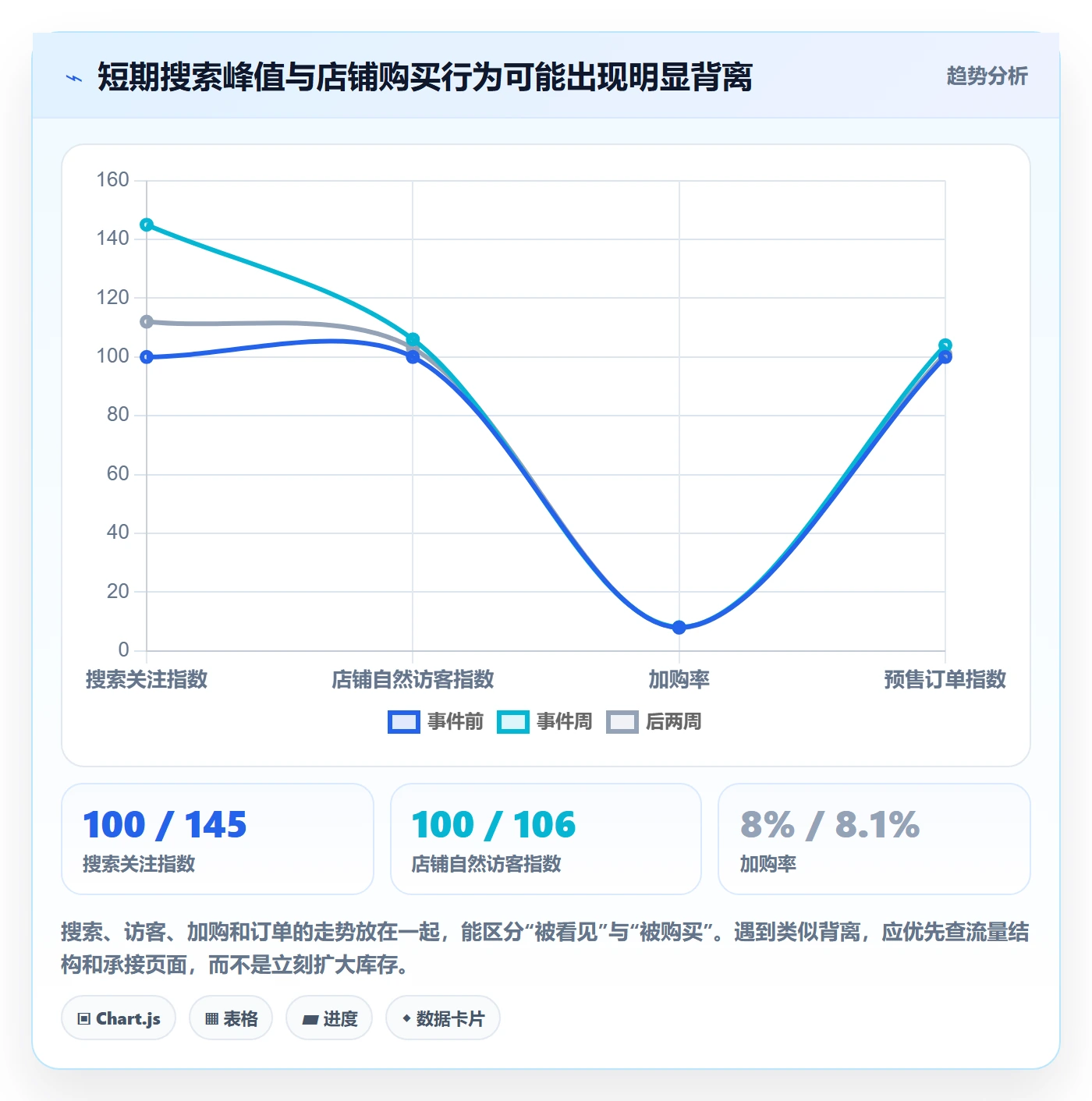 电商数据查询网站工作指南：用标准化管理解决行业趋势问题