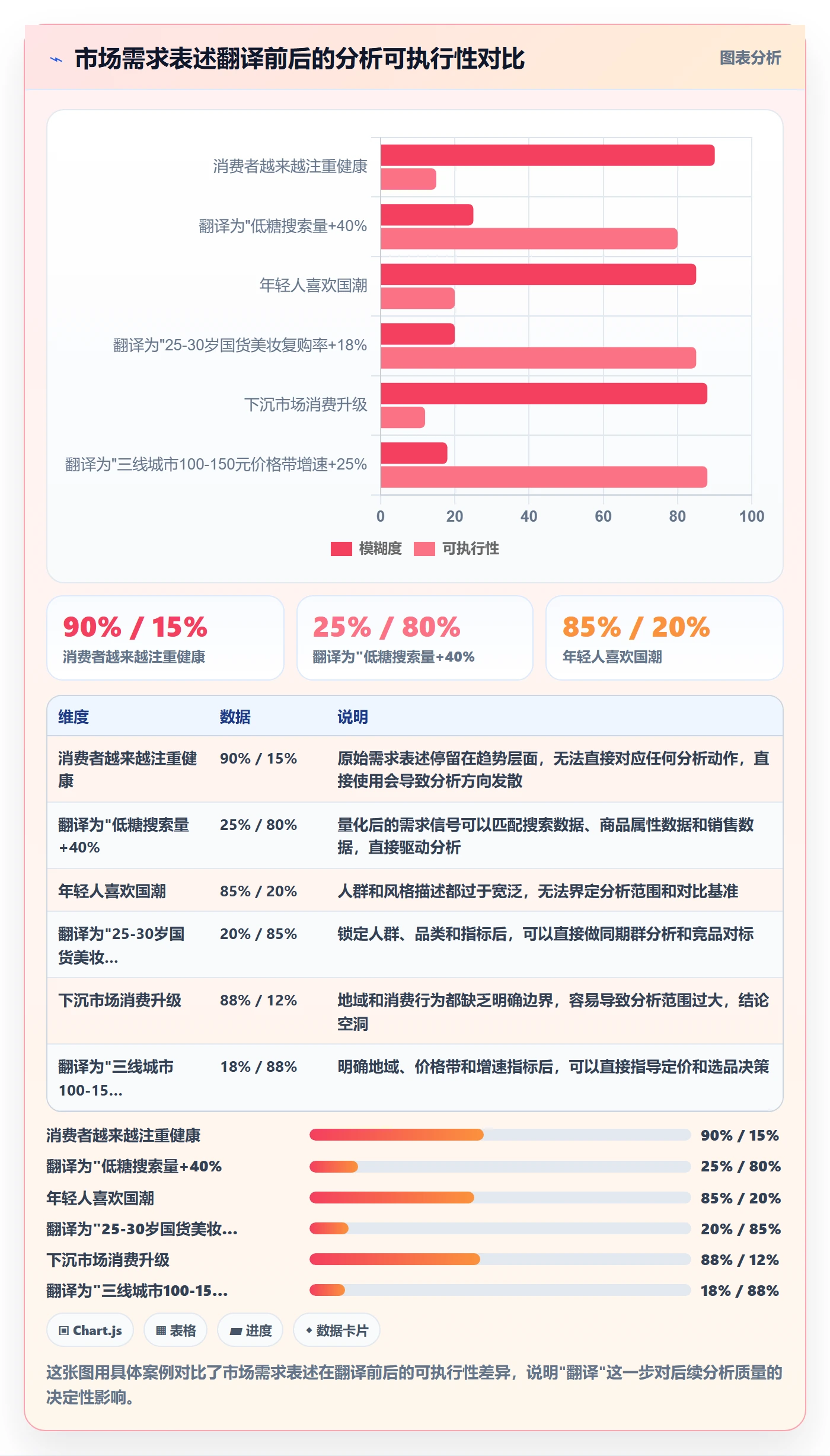 商品分析怎么用？市场需求场景下的入门指南拆解
