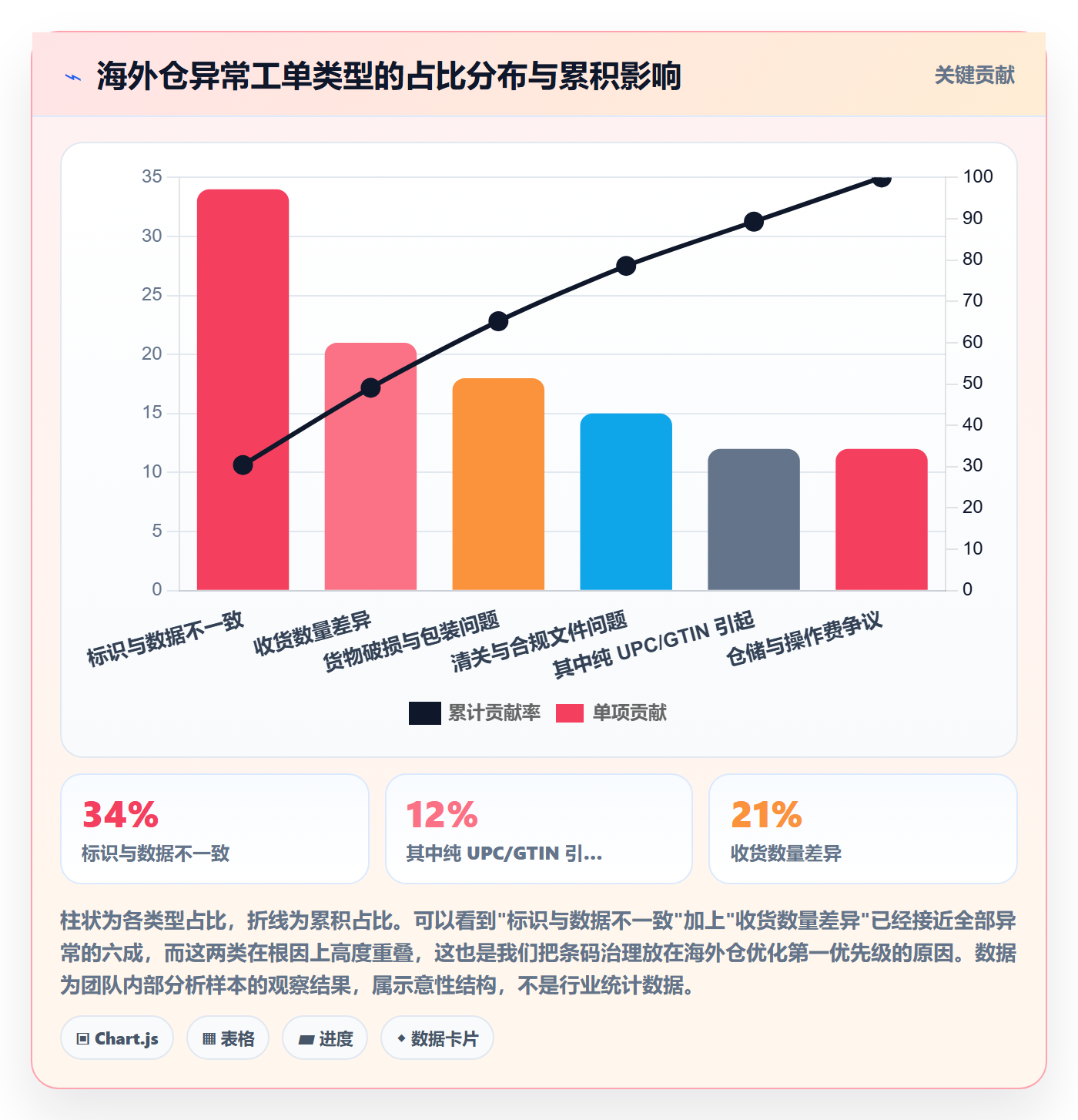 UPC码海外仓管理全解析：重点看懂合规风险