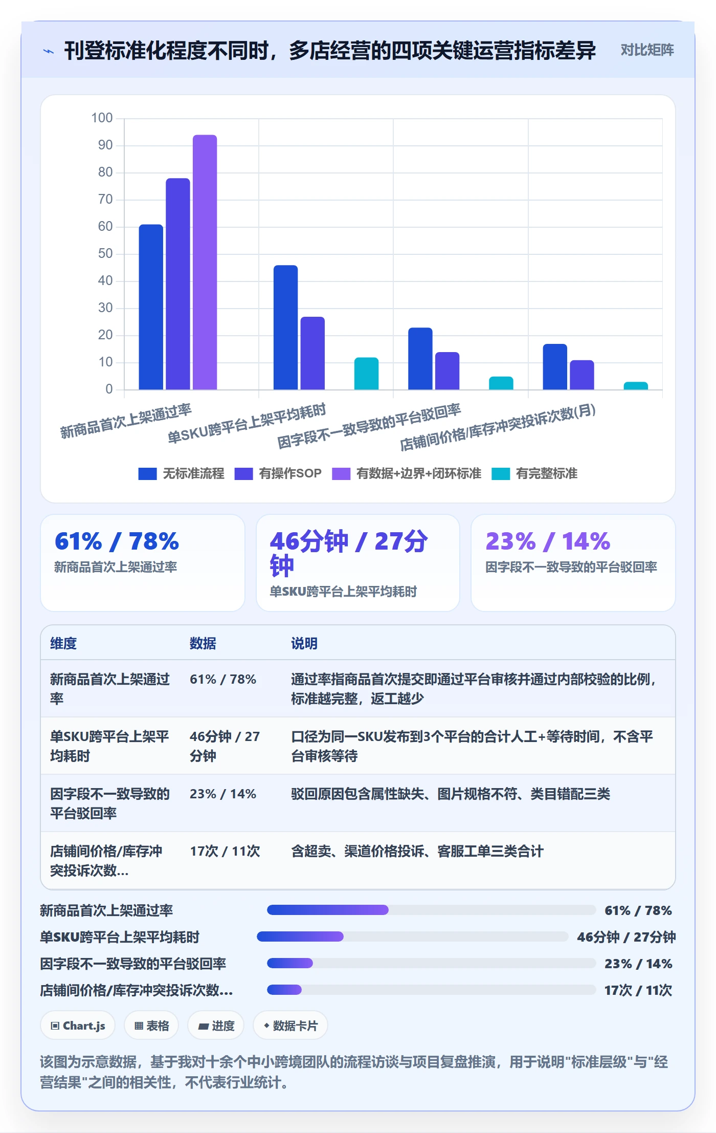 erp跨境电商执行标准：多平台刊登环节如何体现多店经营