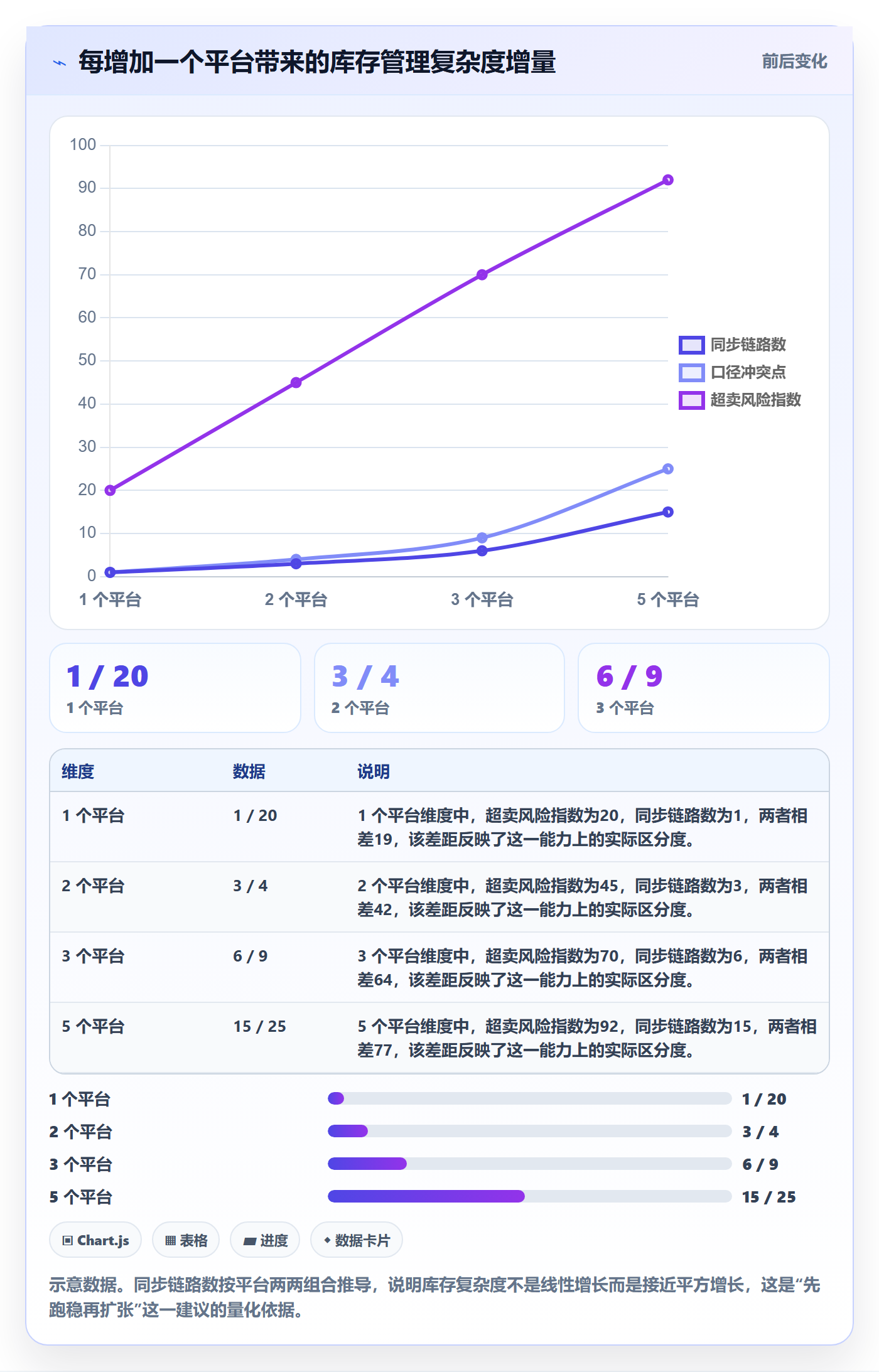 erp跨境电商工作指南：用落地案例解决库存管理问题