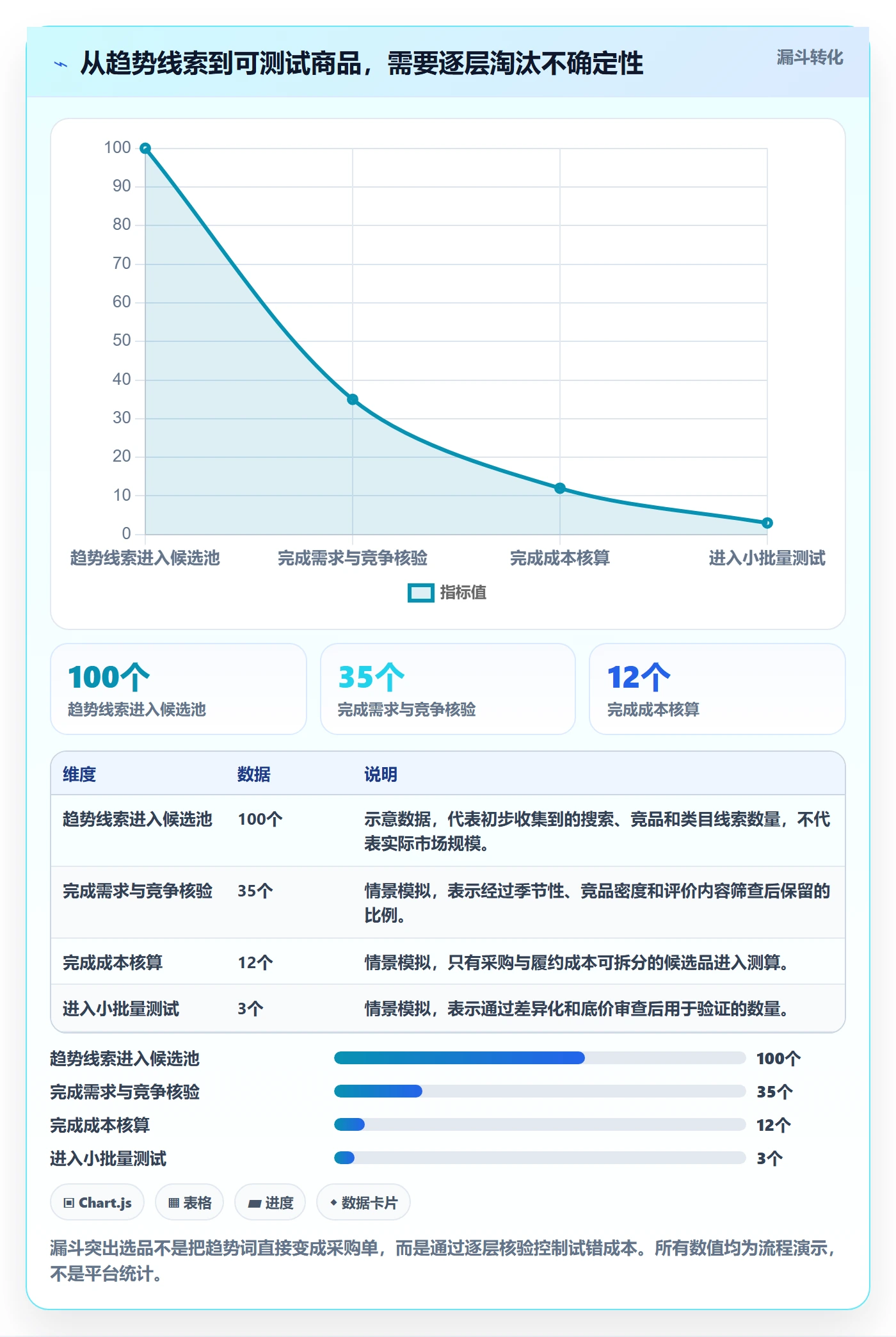 temu趋势观察：选品定价从哪里开始
