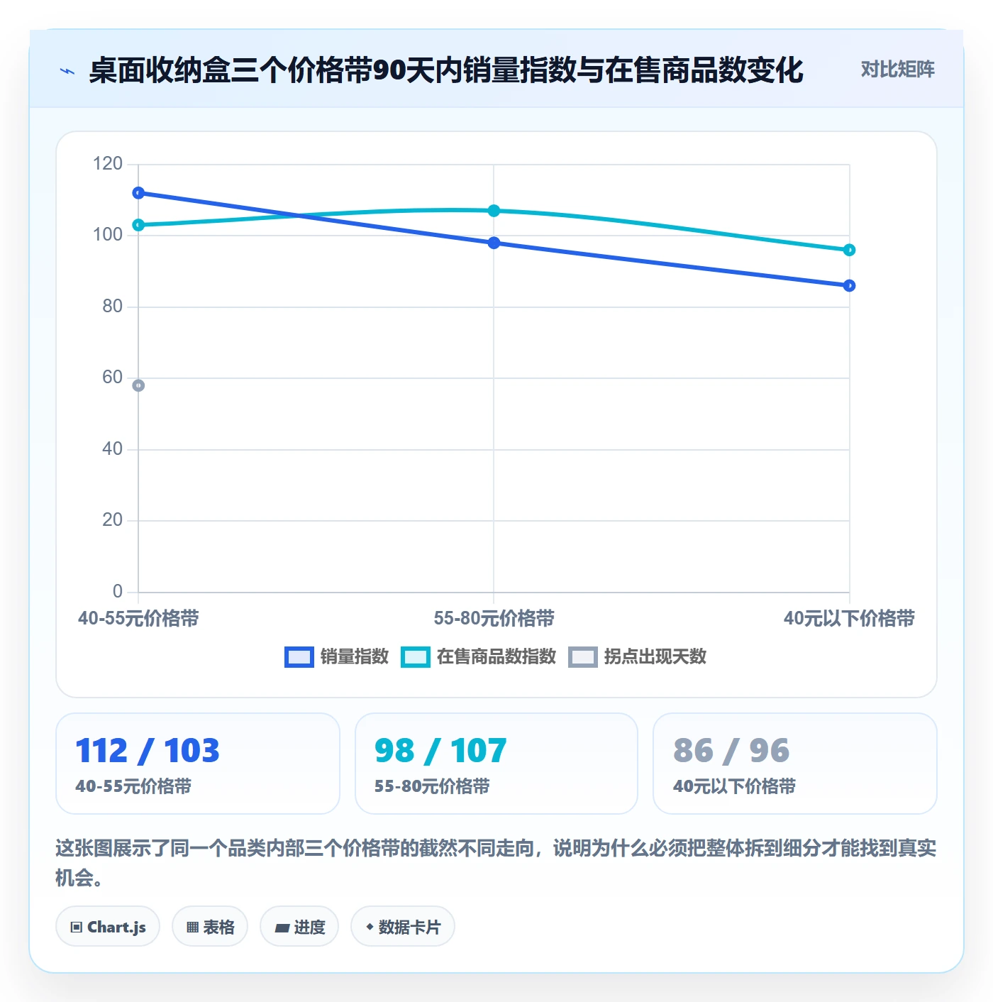 商品分析从0到1：销量趋势的选品策略与操作要点