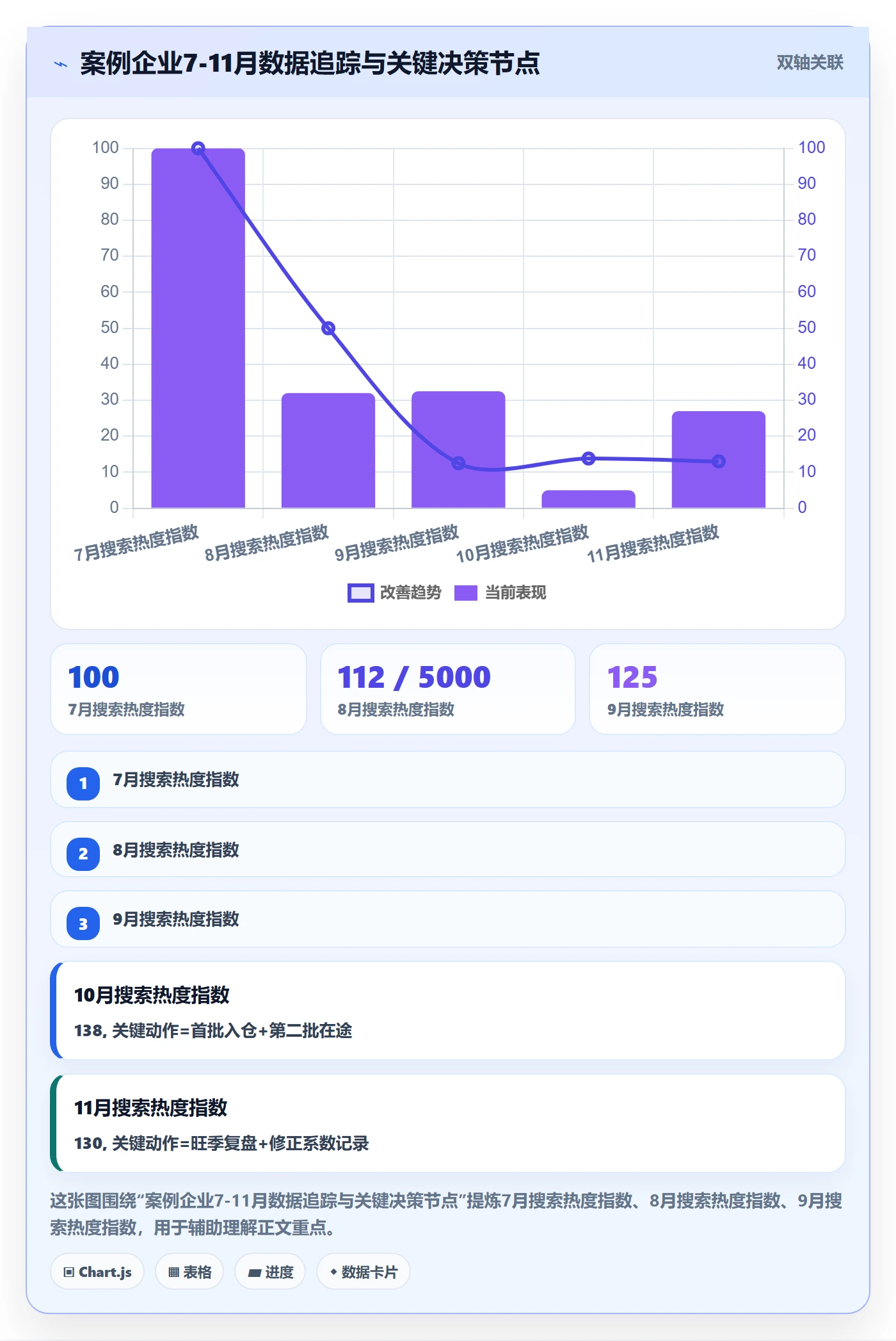 外贸数据分析平台实用方法：围绕市场趋势建立旺季准备
