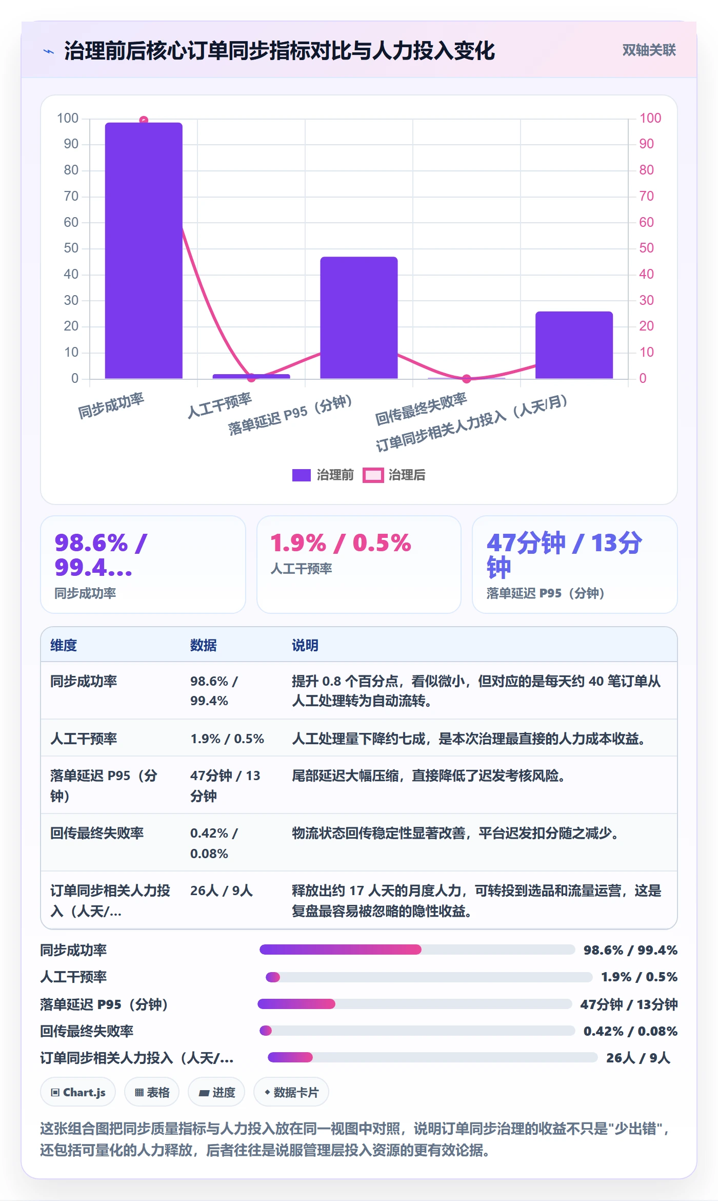 erp跨境电商管理模板：围绕订单同步开展季度复盘