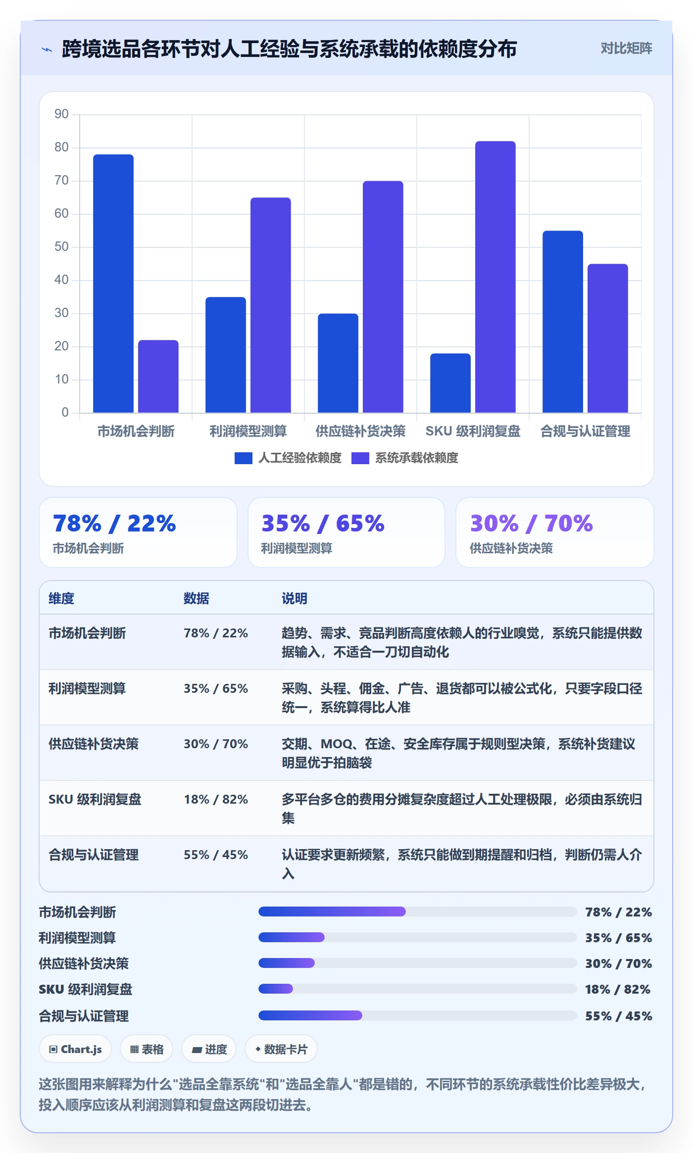 erp跨境电商选品策略全解析：重点看懂系统实施