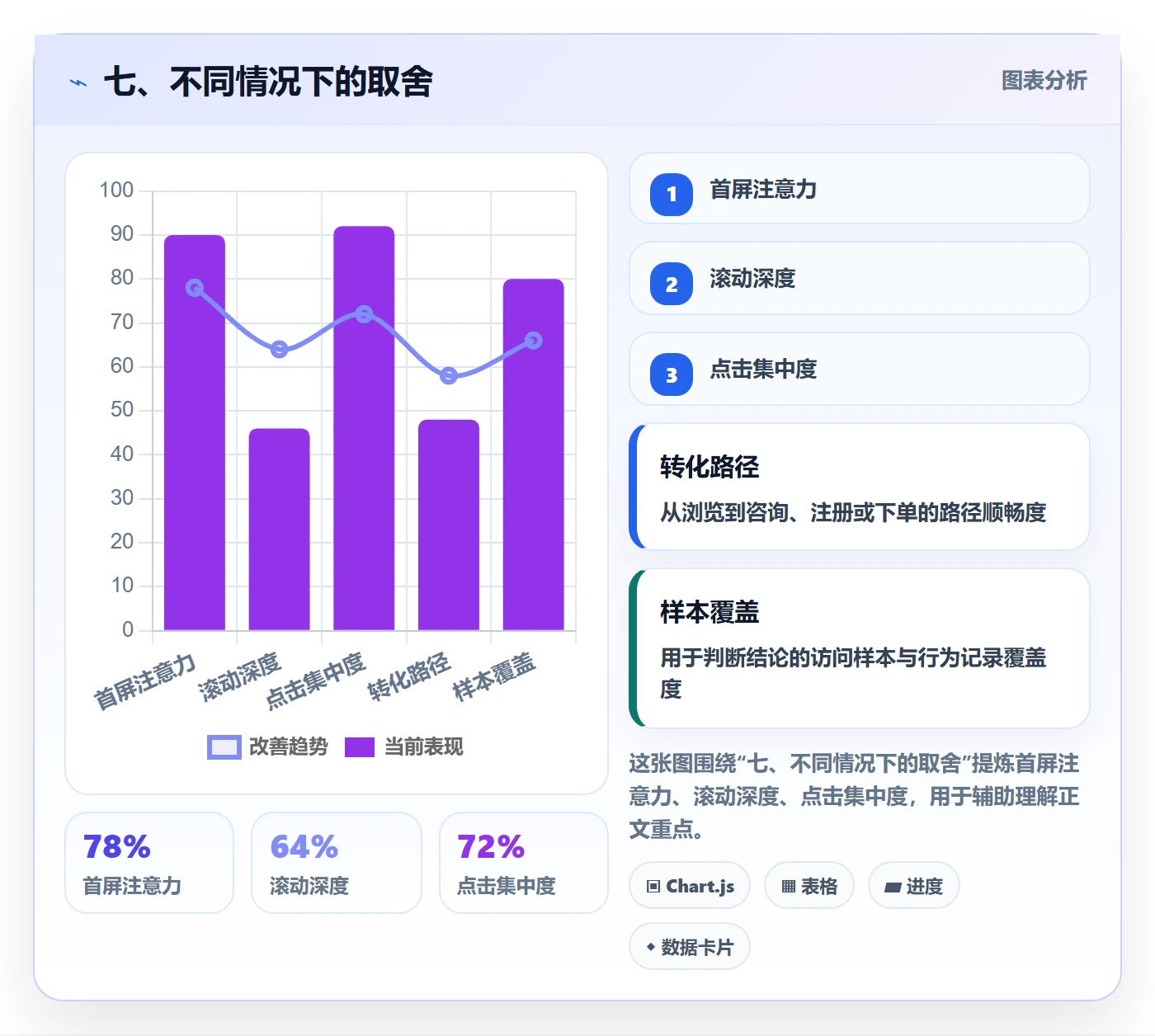 七、不同情况下的取舍
