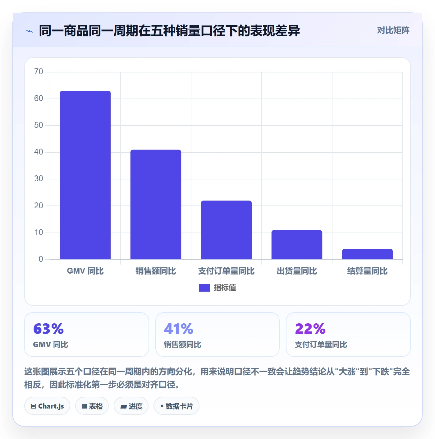 商品分析避坑指南：销量趋势环节的标准化管理要注意什么