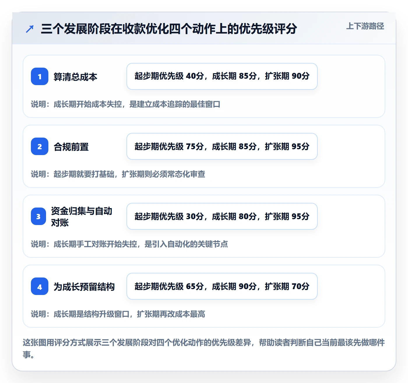跨境电商一站式服务优化清单：支付收款与中小商家的关键动作