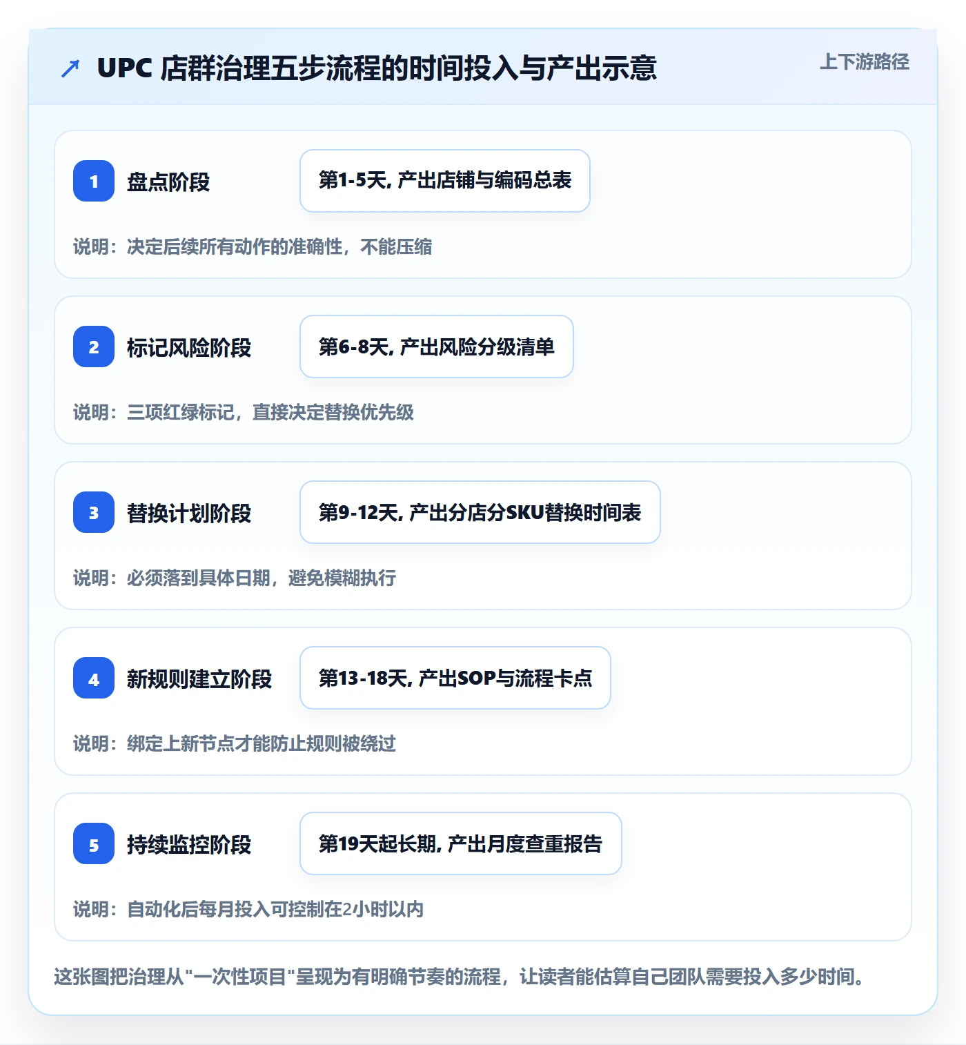 UPC码怎么优化？先从平台审核的店群管理入手