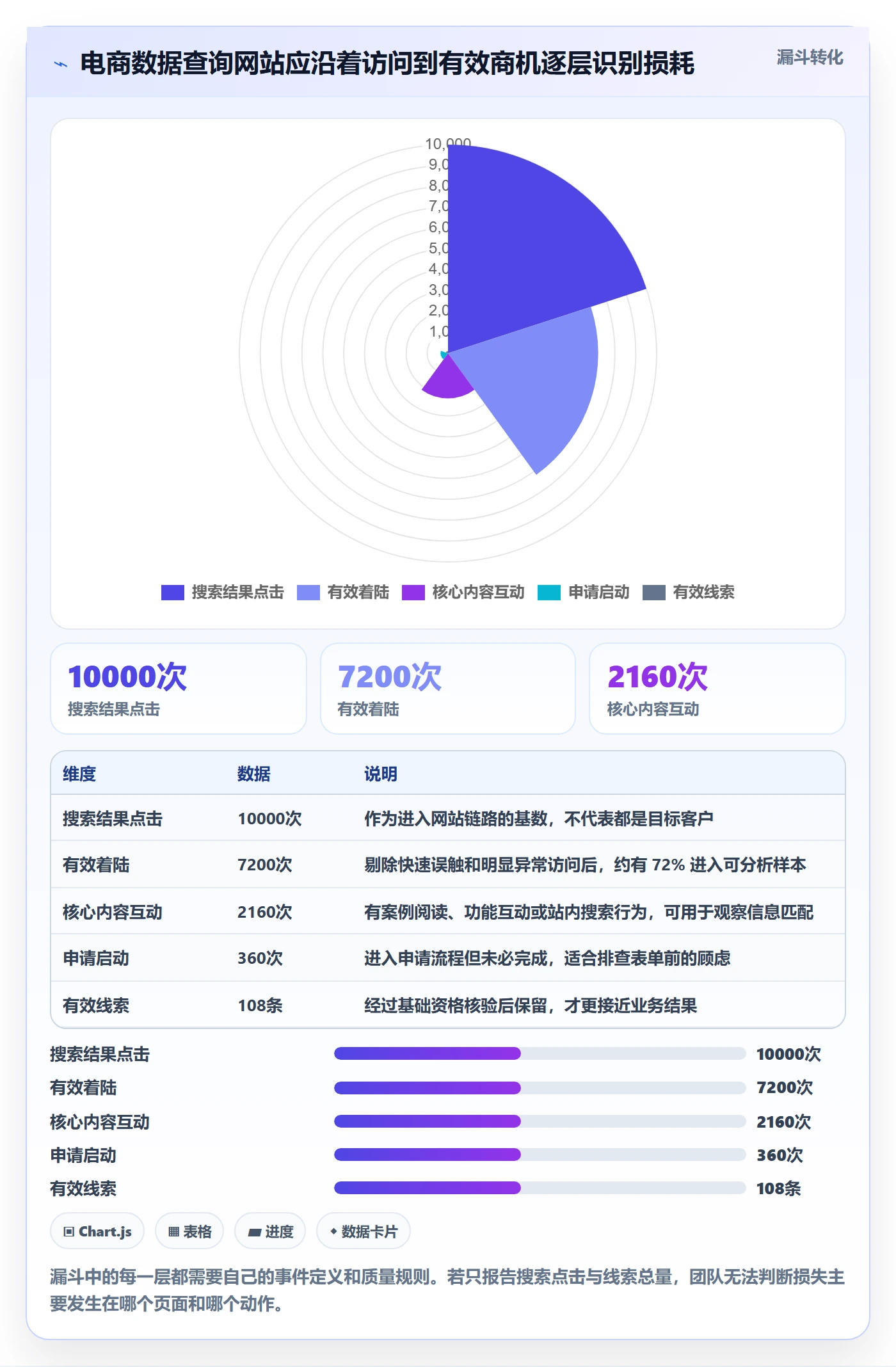 电商数据查询网站怎么优化？先从流量分析的精细化运营入手