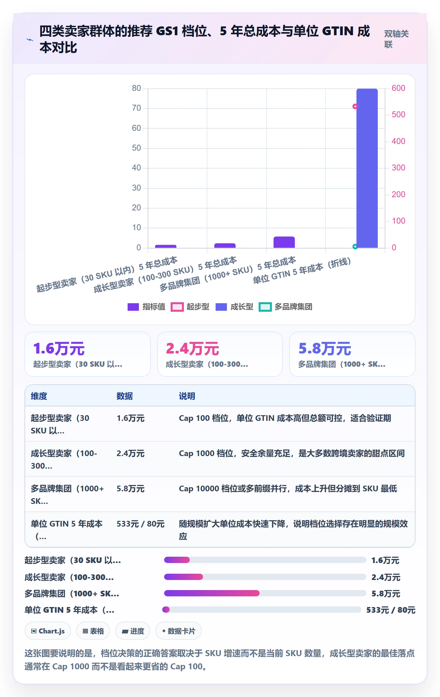 UPC码实施路径：GS1注册如何完成品牌建设