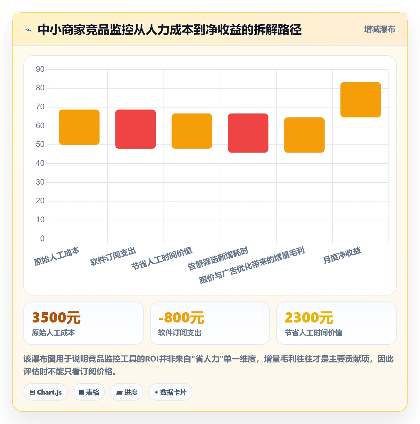 亚马逊软件选择标准:竞品监控维度如何评估中小商家