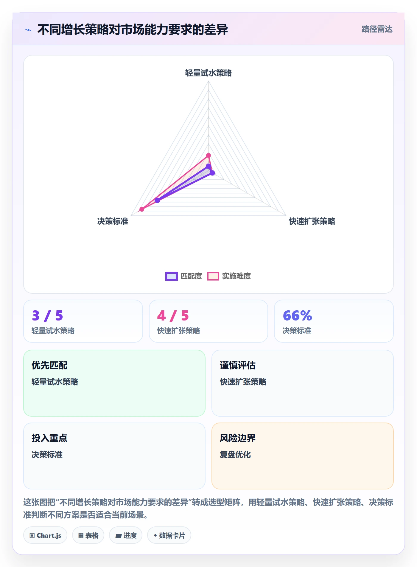 跨境电商场景解析：市场选择中的增长策略怎么处理
