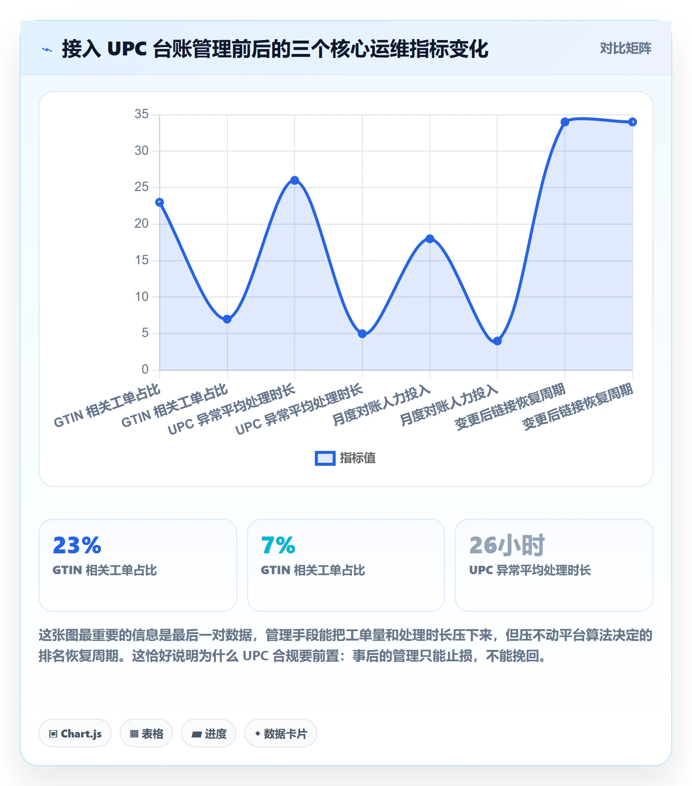 UPC码方案设计:合规风险场景的进阶玩法怎么做