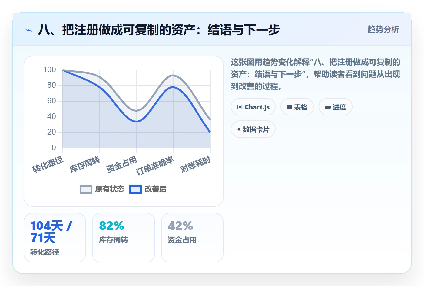 八、把注册做成可复制的资产：结语与下一步
