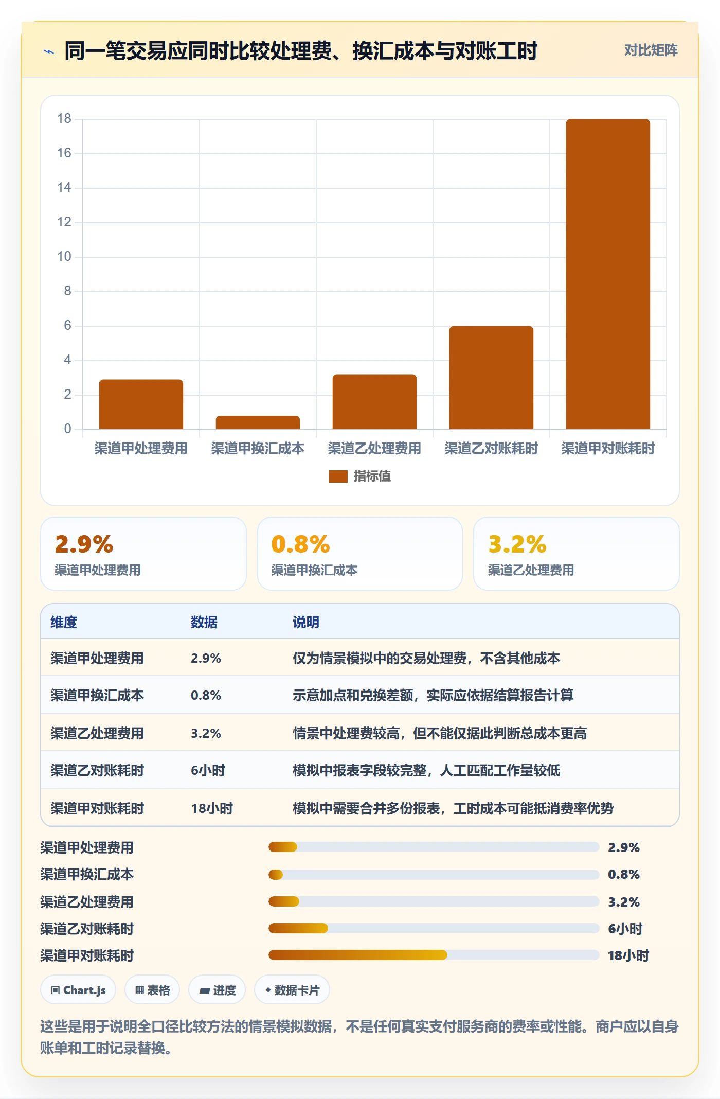 跨境电商基础课：支付结算相关的问题清单一次讲透