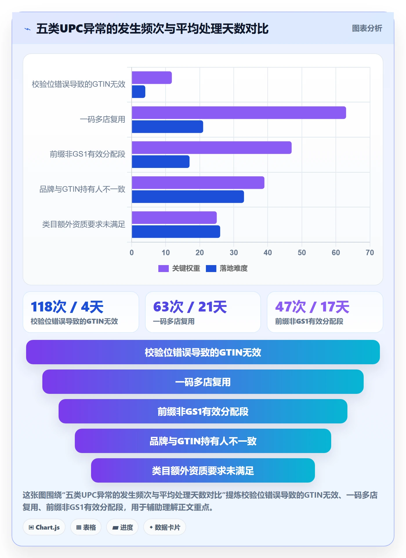 UPC码场景解析：平台审核中的回款管理怎么处理