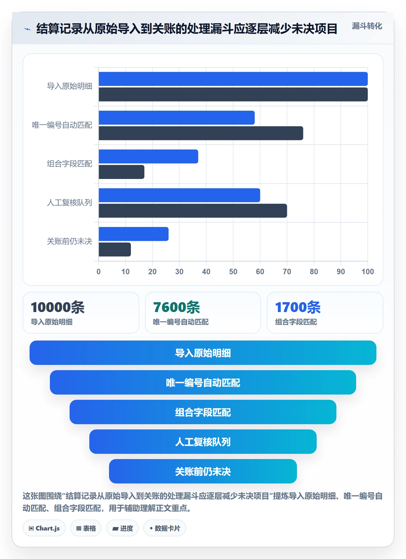 跨境电商海外仓管理：支付结算从哪里开始