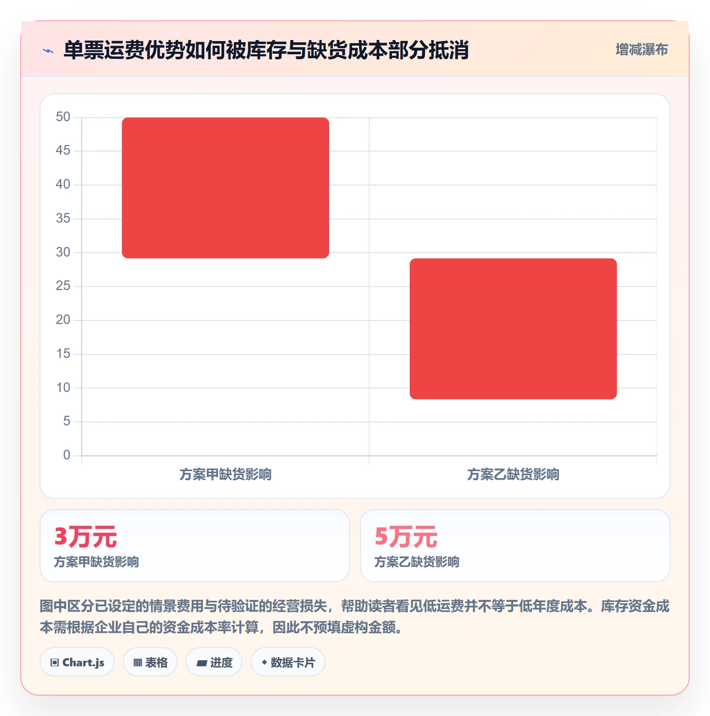 temu决策指南：用年度规划判断履约物流方案