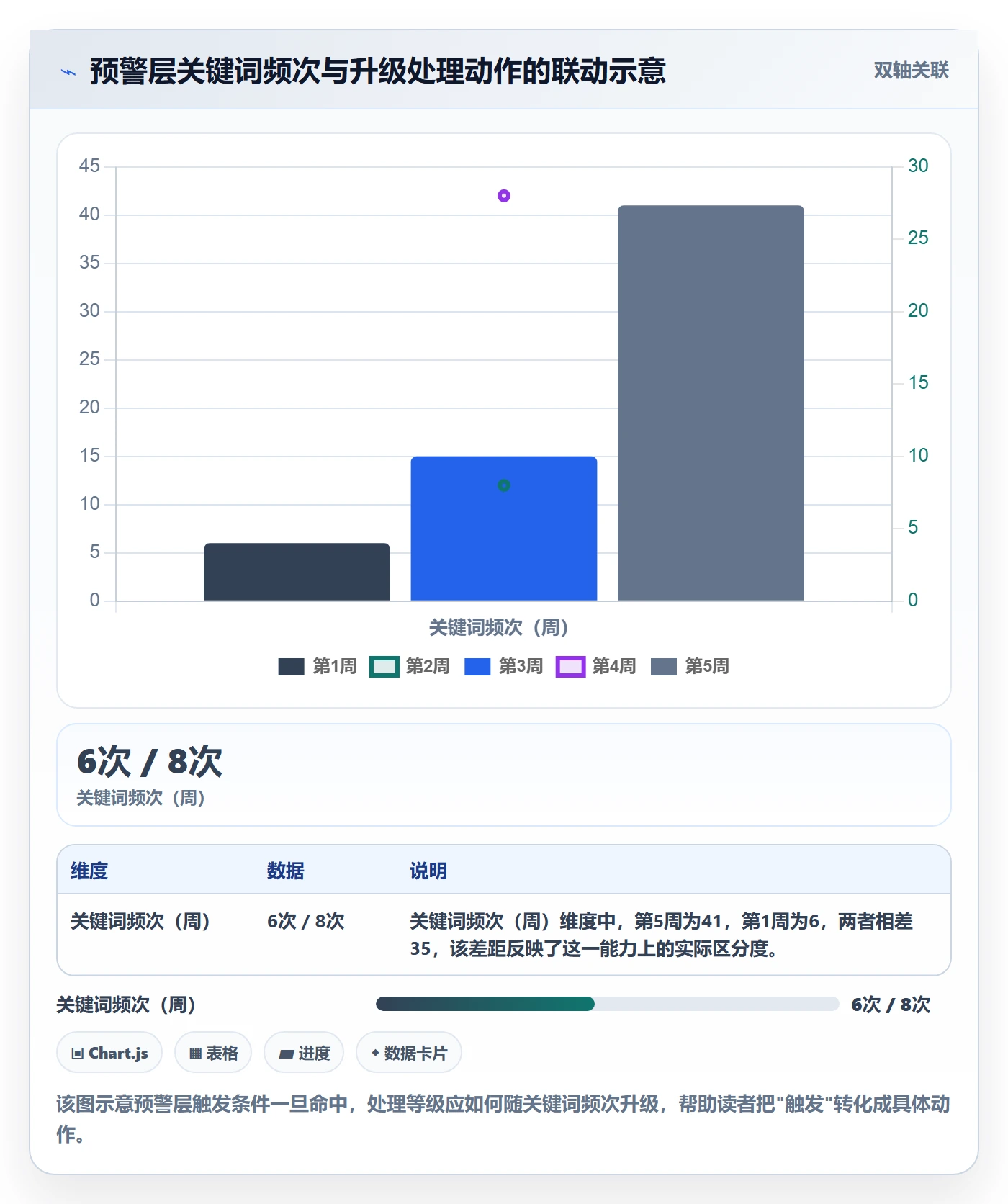 商品分析能力清单：风险排查需要覆盖哪些用户评价事项