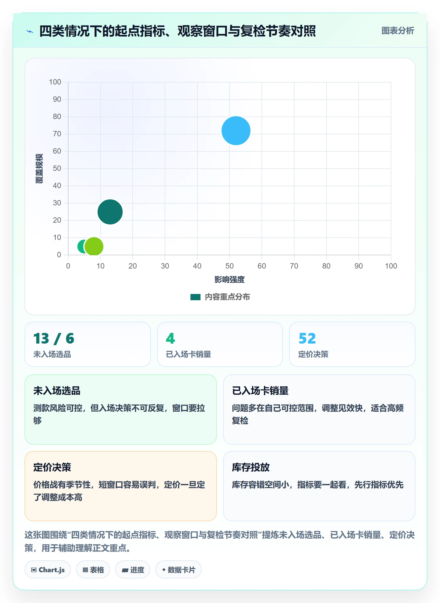 商品分析市场调研：销量趋势从哪里开始