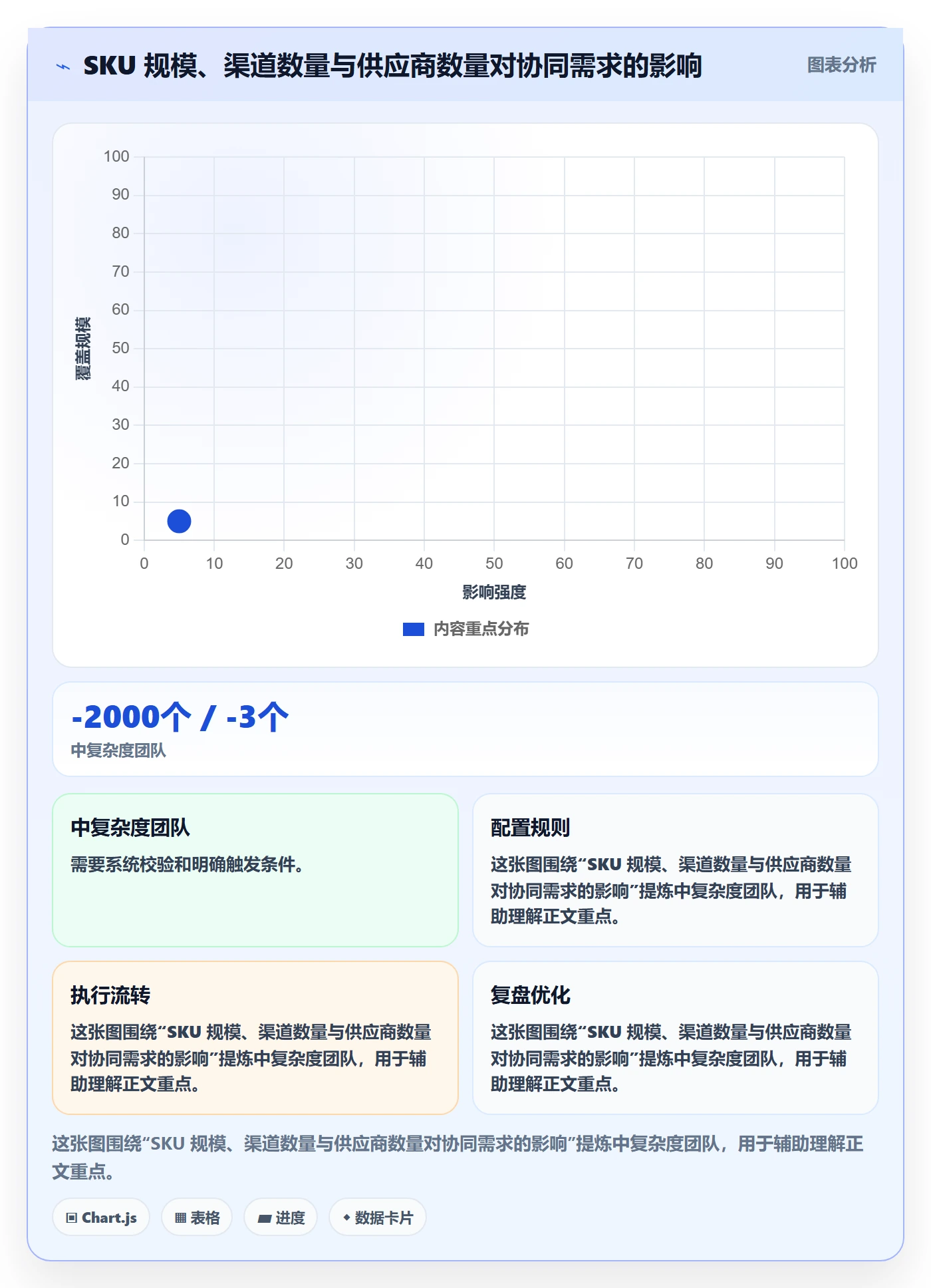 UPC码运营框架：把重复码排查纳入供应链协同