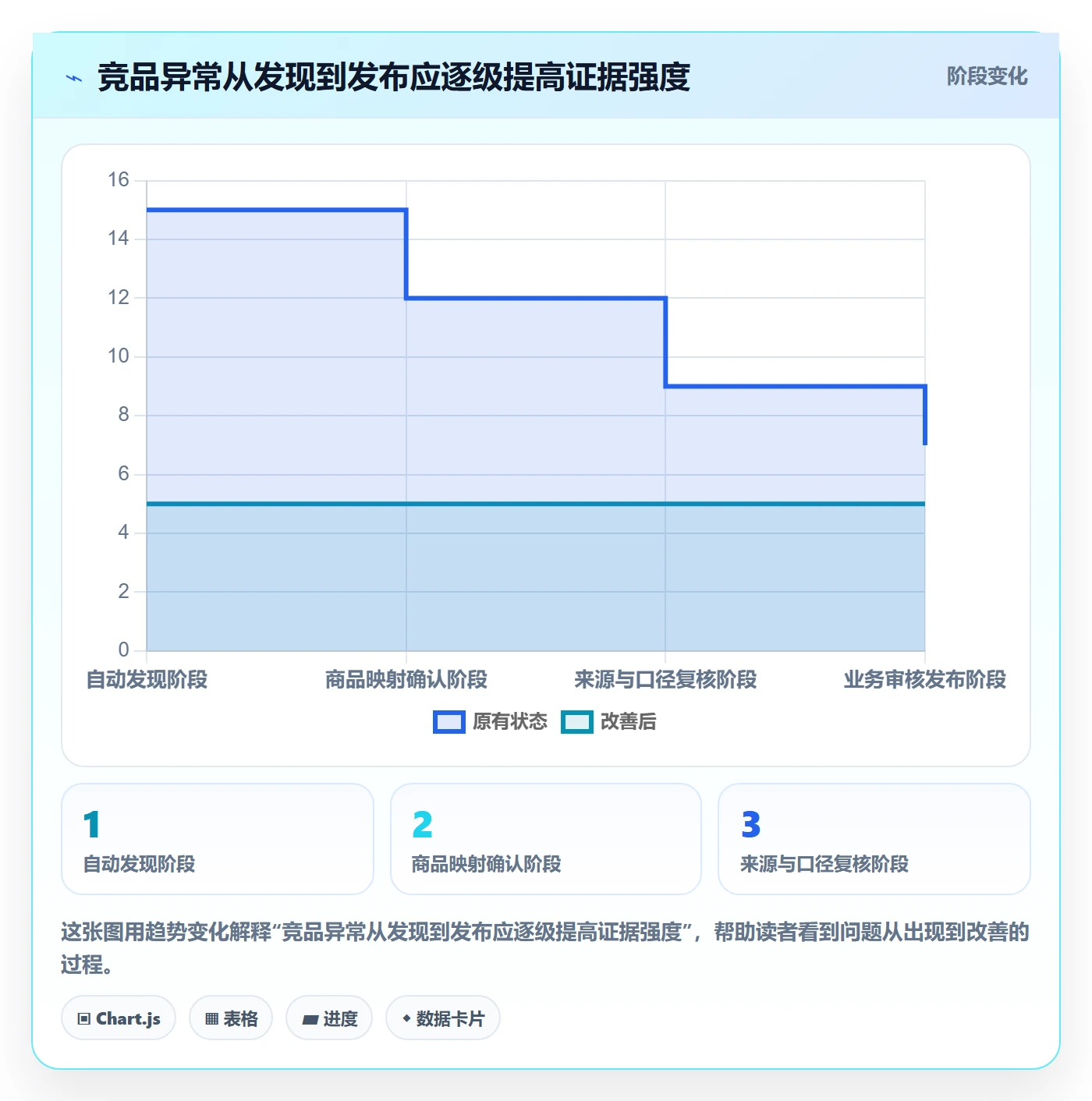 电商数据查询网站升级方案：用团队协同改善竞品数据