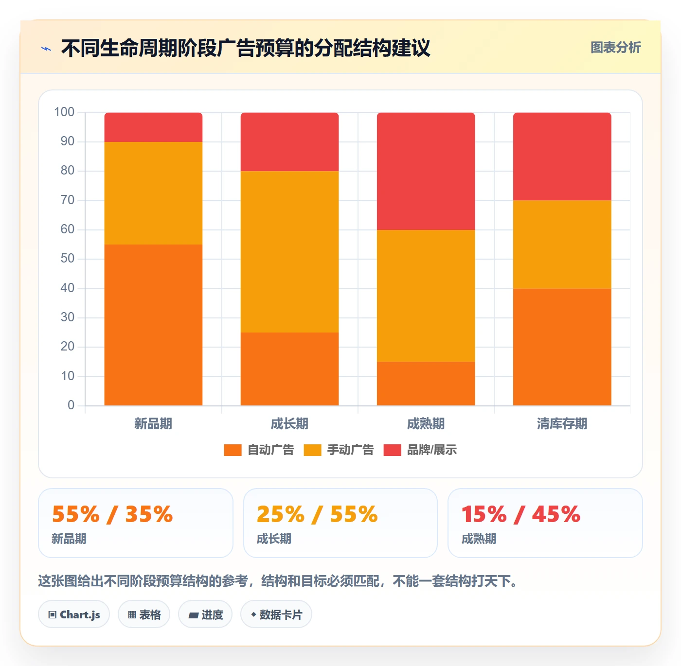 亚马逊软件进阶课：围绕广告管理完善增长策略