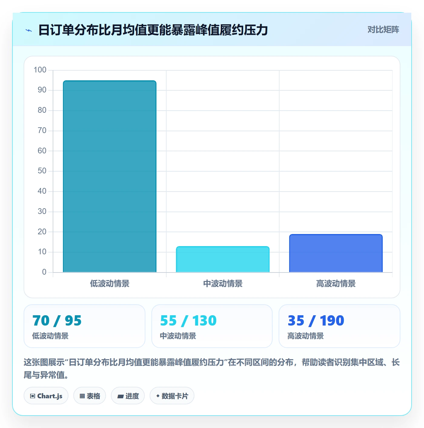 temu决策指南：用年度规划判断履约物流方案