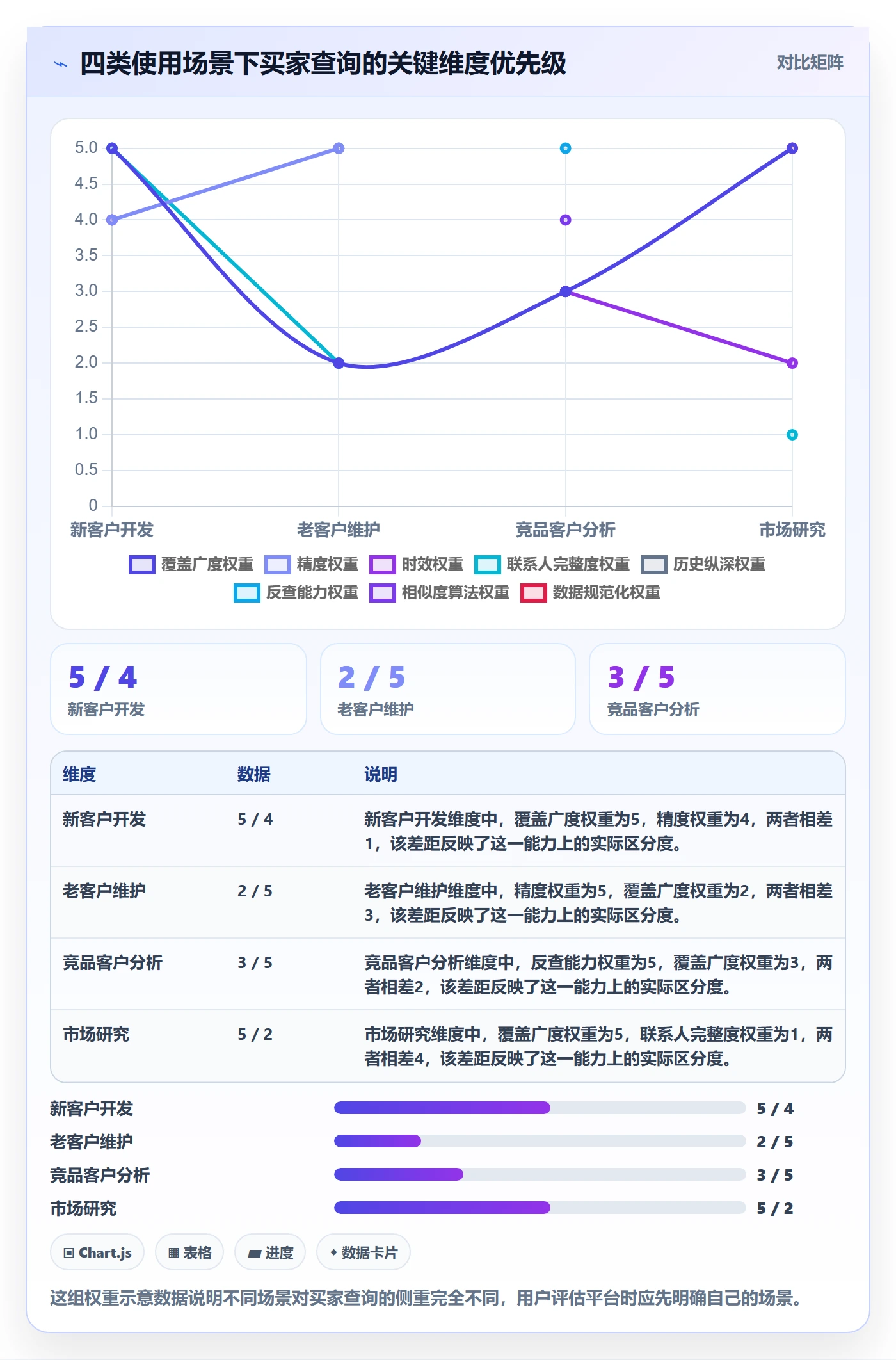 外贸数据分析平台业务拆解：买家查询为什么影响核心功能