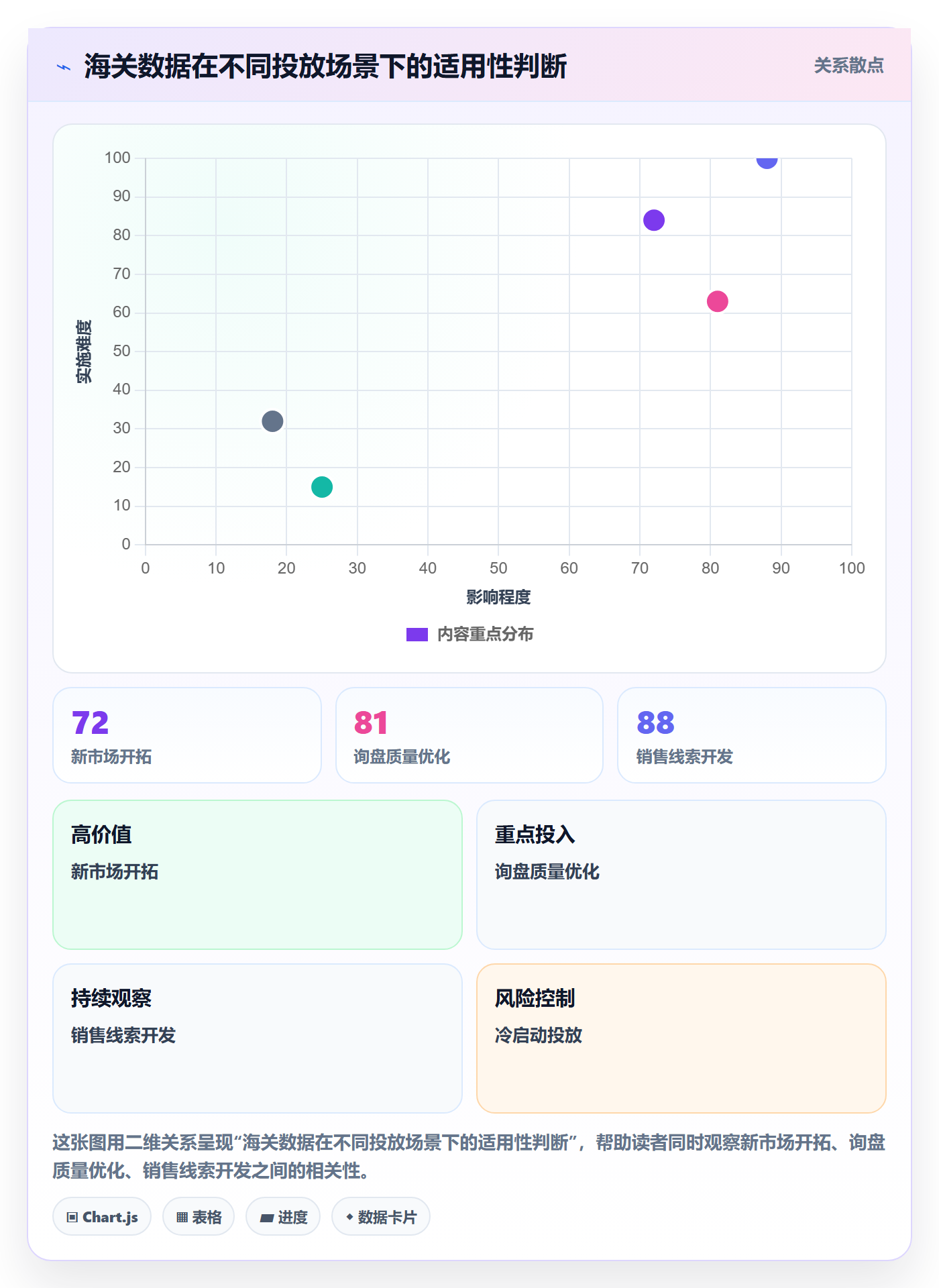 外贸数据分析平台广告投放：客户画像从哪里开始