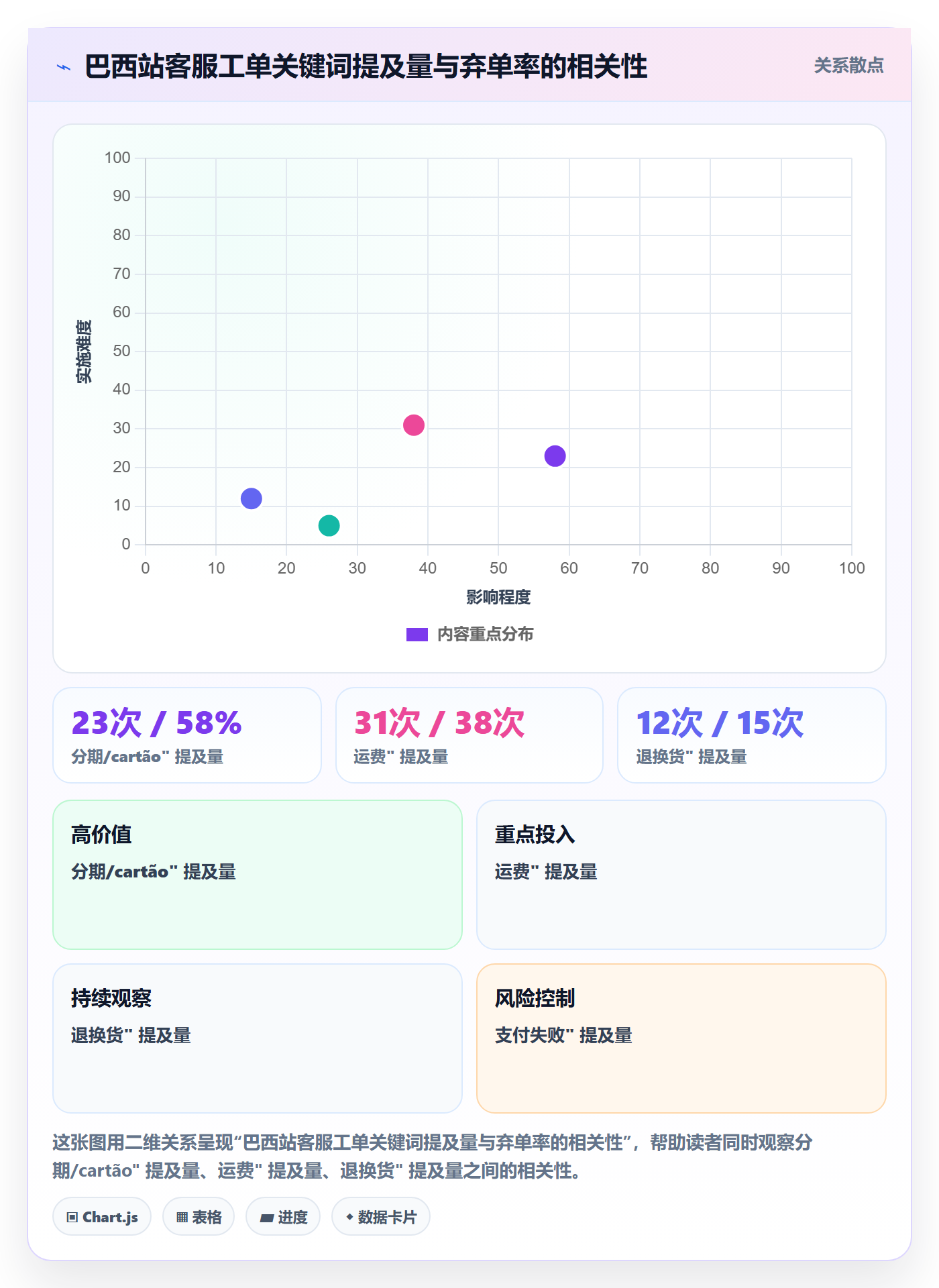 跨境电商运营避坑指南：转化优化环节的风险排查要注意什么