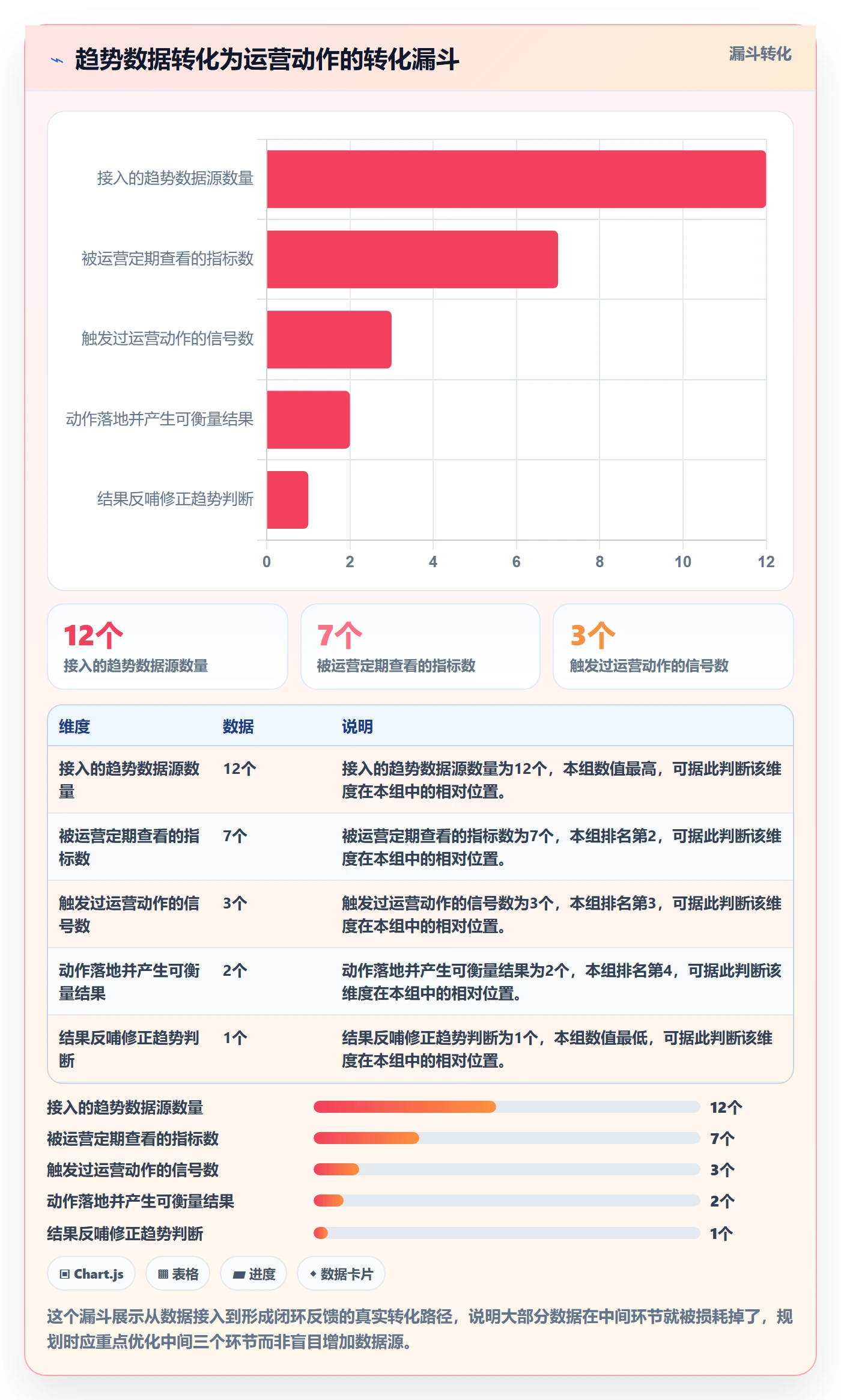外贸数据分析平台规划方法：市场趋势与本地化运营如何衔接