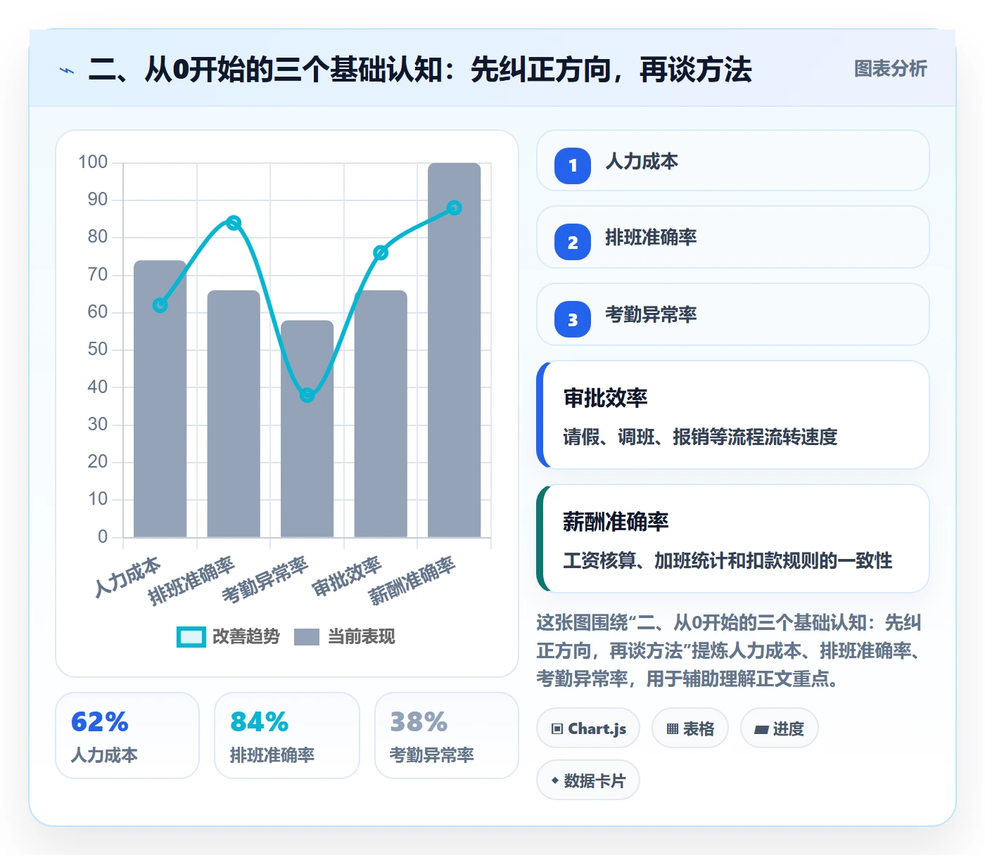 二、从0开始的三个基础认知：先纠正方向，再谈方法
