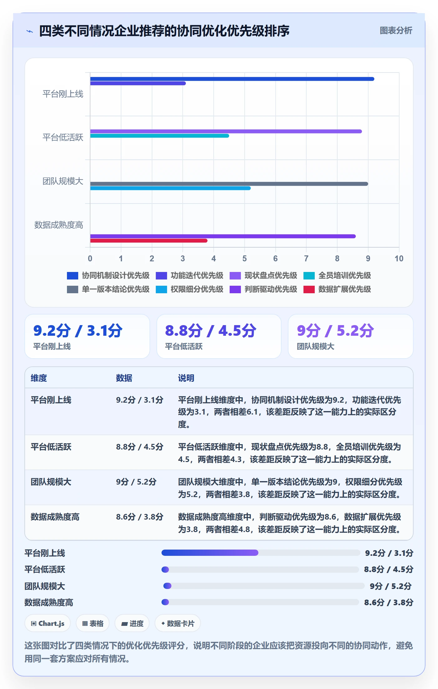 外贸数据分析平台怎么优化？先从市场趋势的团队协同入手