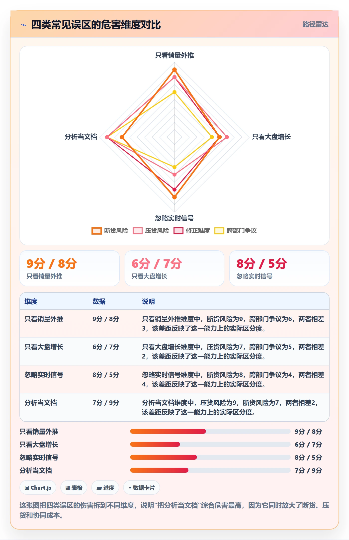 商品分析怎么落地？从市场需求讲清旺季准备