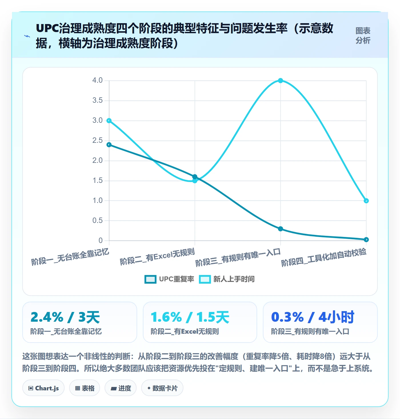 UPC码工作指南:用团队协同解决重复码排查问题