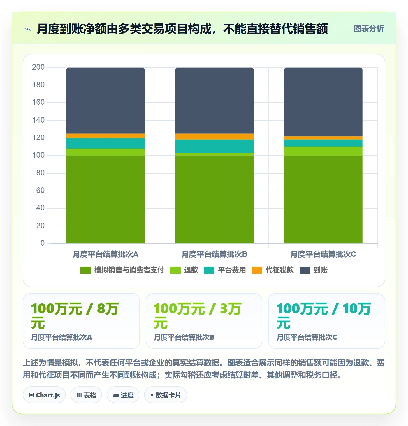 跨境电商操作手册：税务合规对应的趋势观察步骤