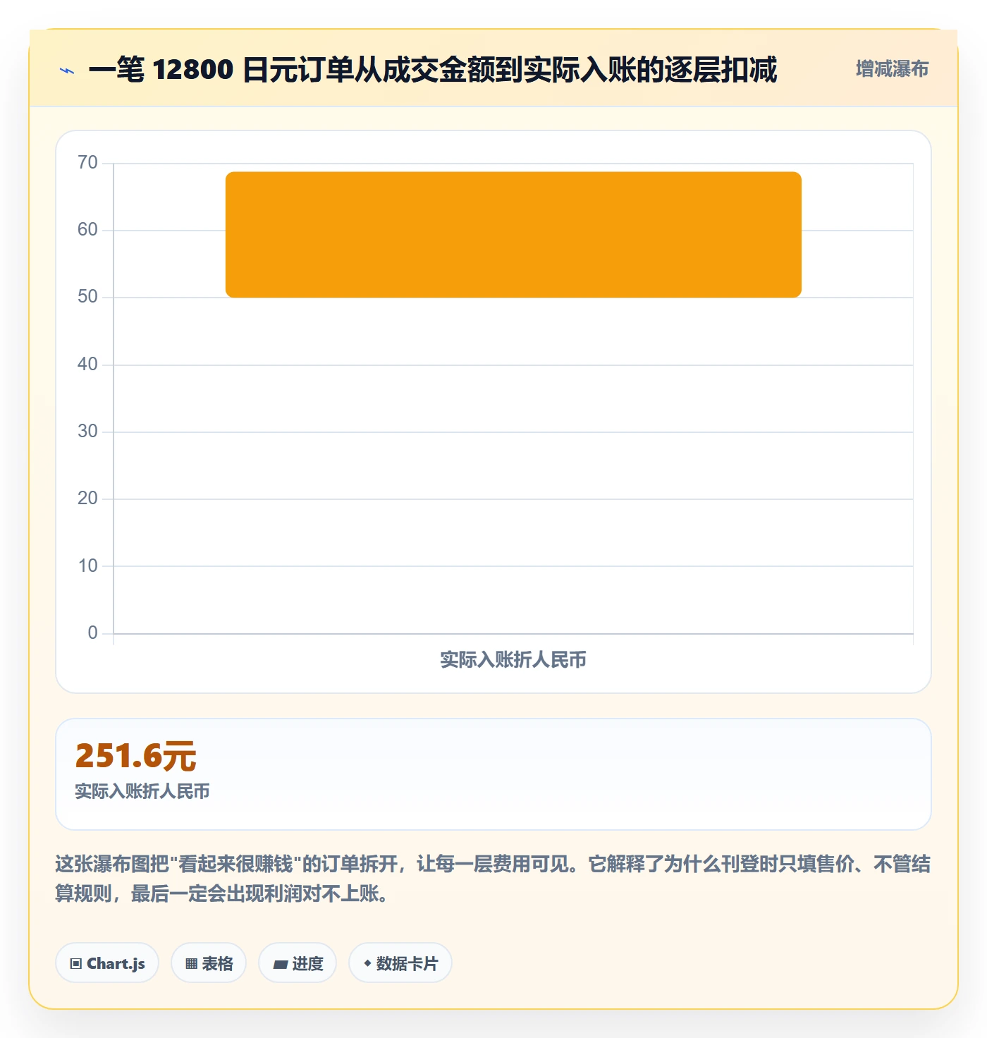 erp跨境电商工作指南：用支付结算解决多平台刊登问题