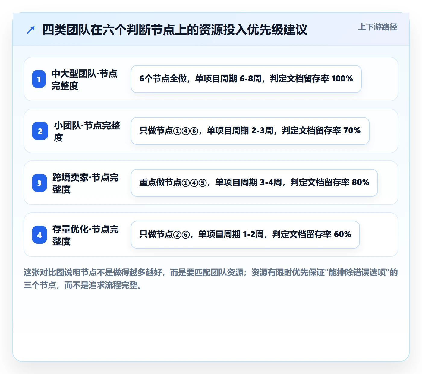 商品分析操作手册：市场需求对应的选型方法步骤