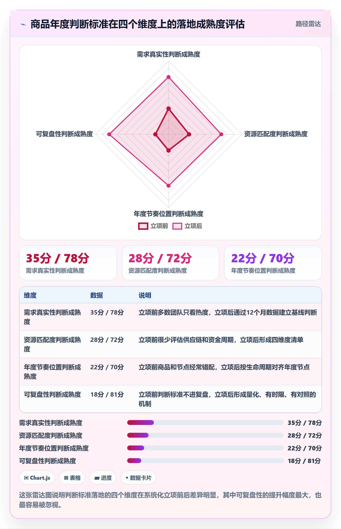 商品分析怎么选？市场需求相关的年度规划判断标准