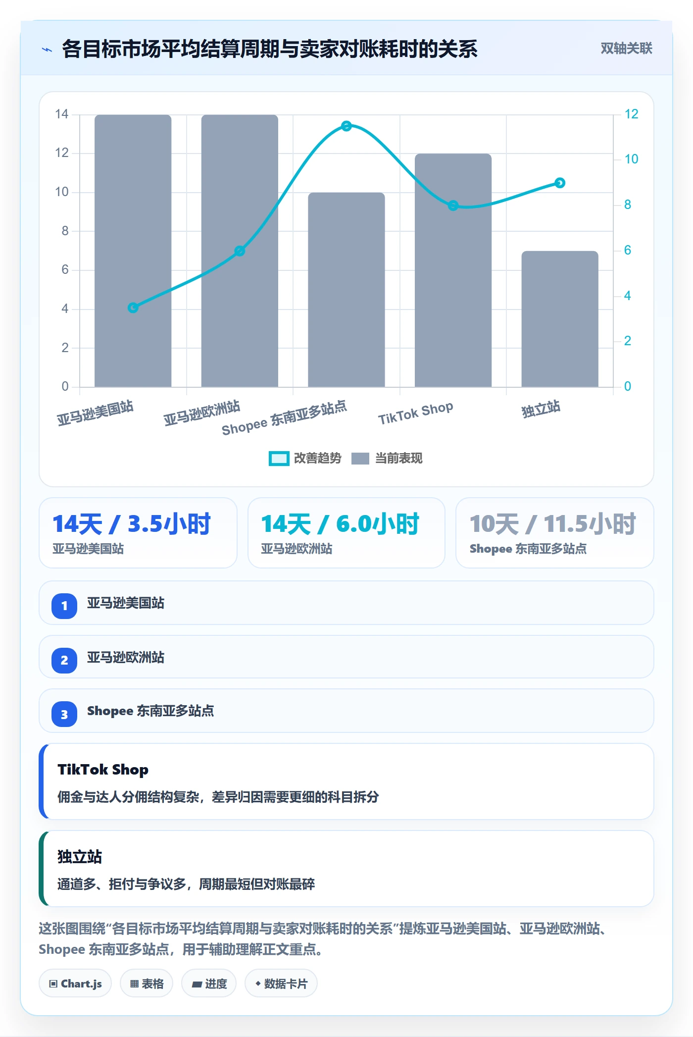 跨境电商一站式服务怎么选？平台入驻相关的回款管理判断标准