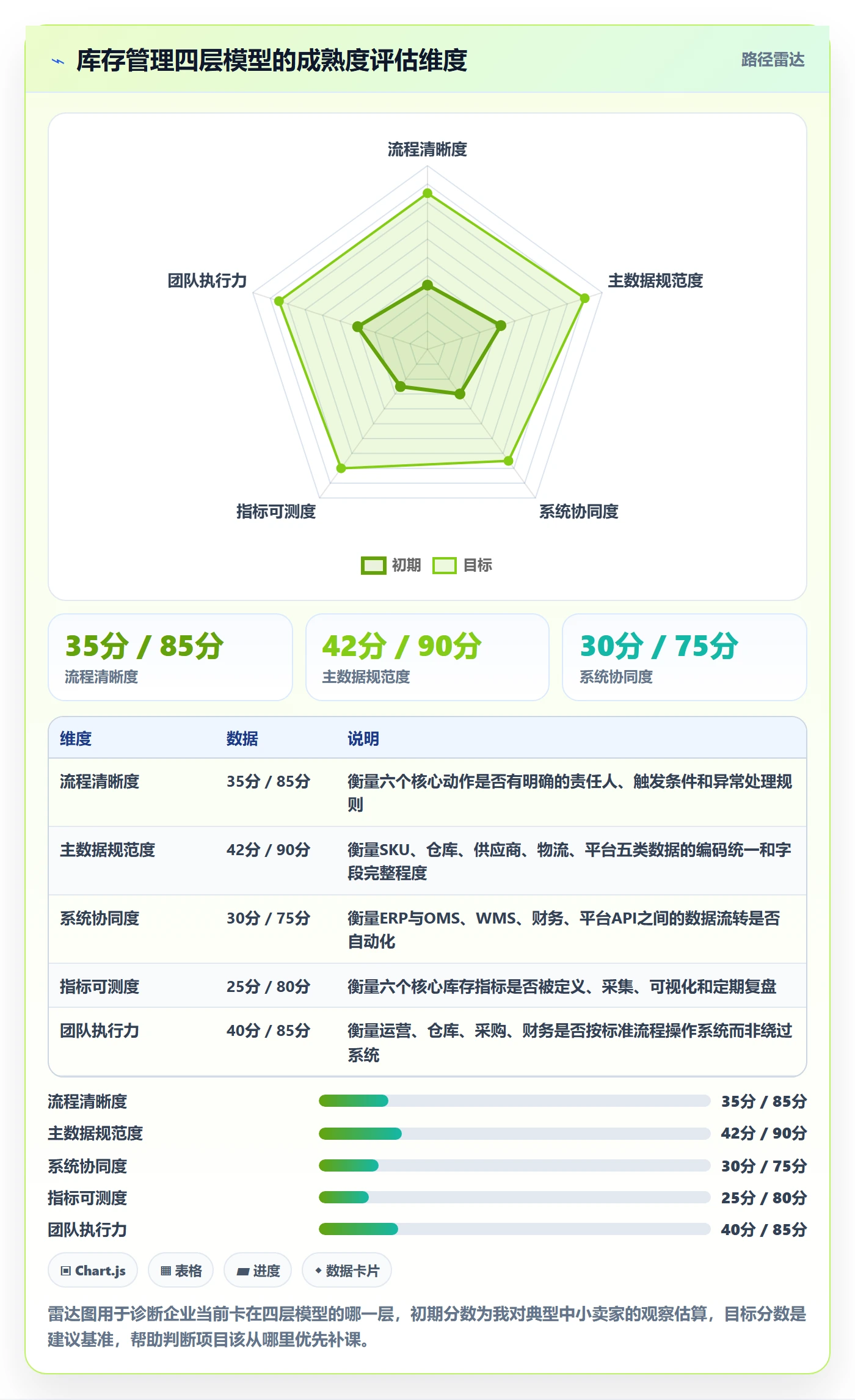 erp跨境电商规划方法:库存管理与中小商家如何衔接