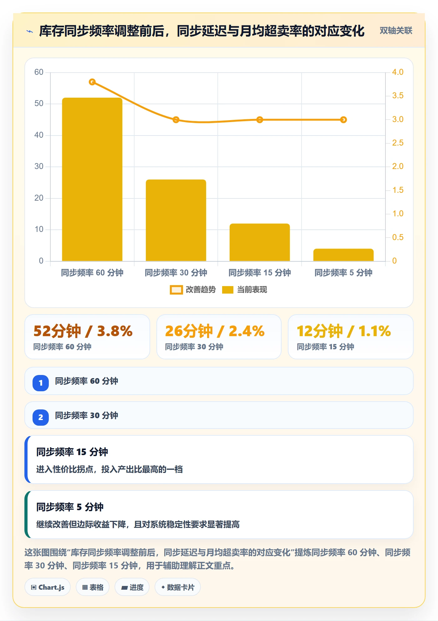 erp跨境电商管理模板：围绕多平台刊登开展本地化运营