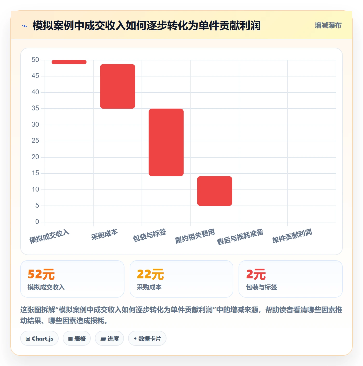 temu场景解析：选品定价中的中小商家怎么处理