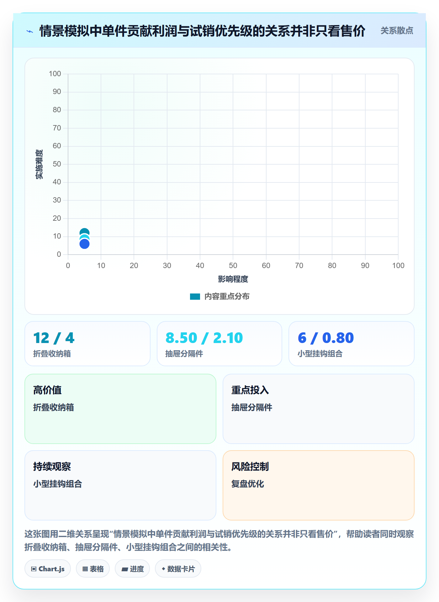 想做好temu，先掌握年度规划中的选品定价