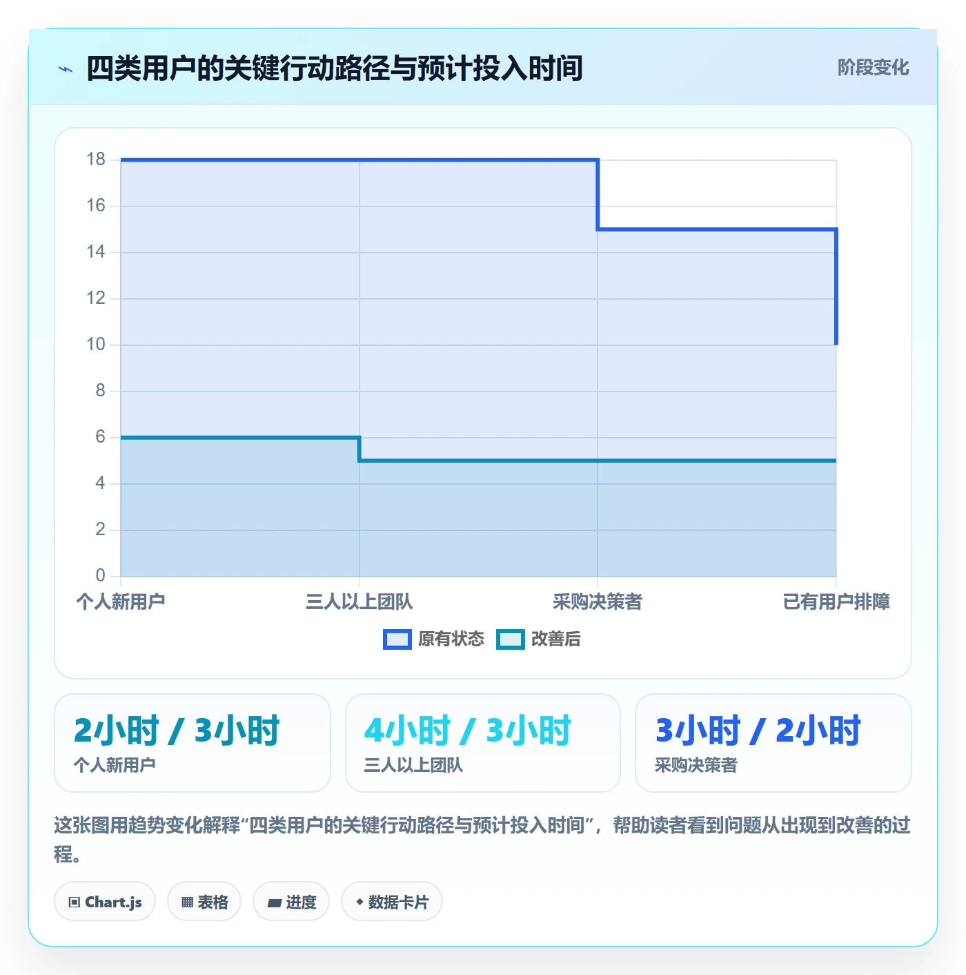 外贸数据分析平台基础课：销售线索相关的平台规则一次讲透