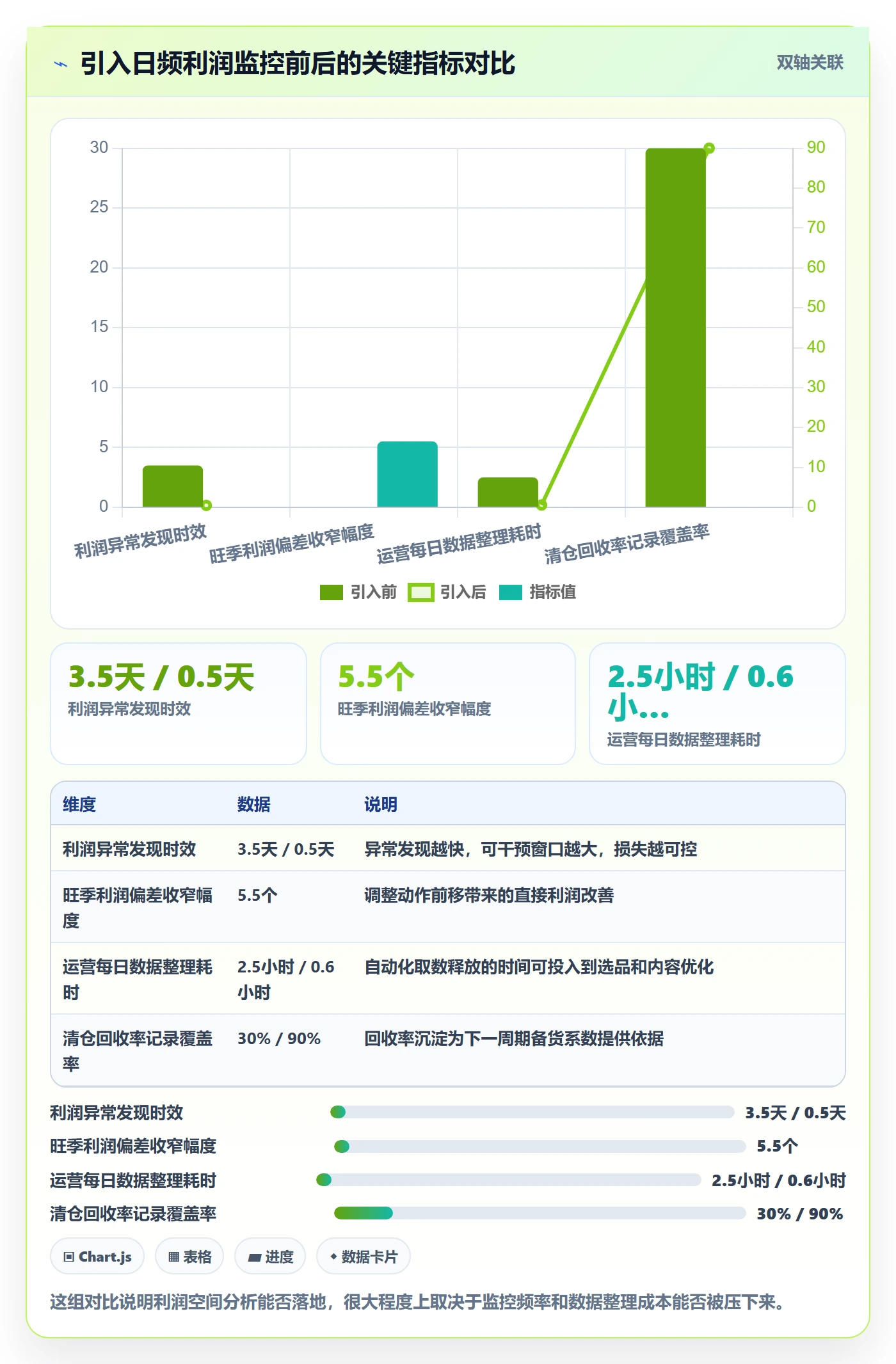 商品分析执行标准：利润空间环节如何体现旺季准备